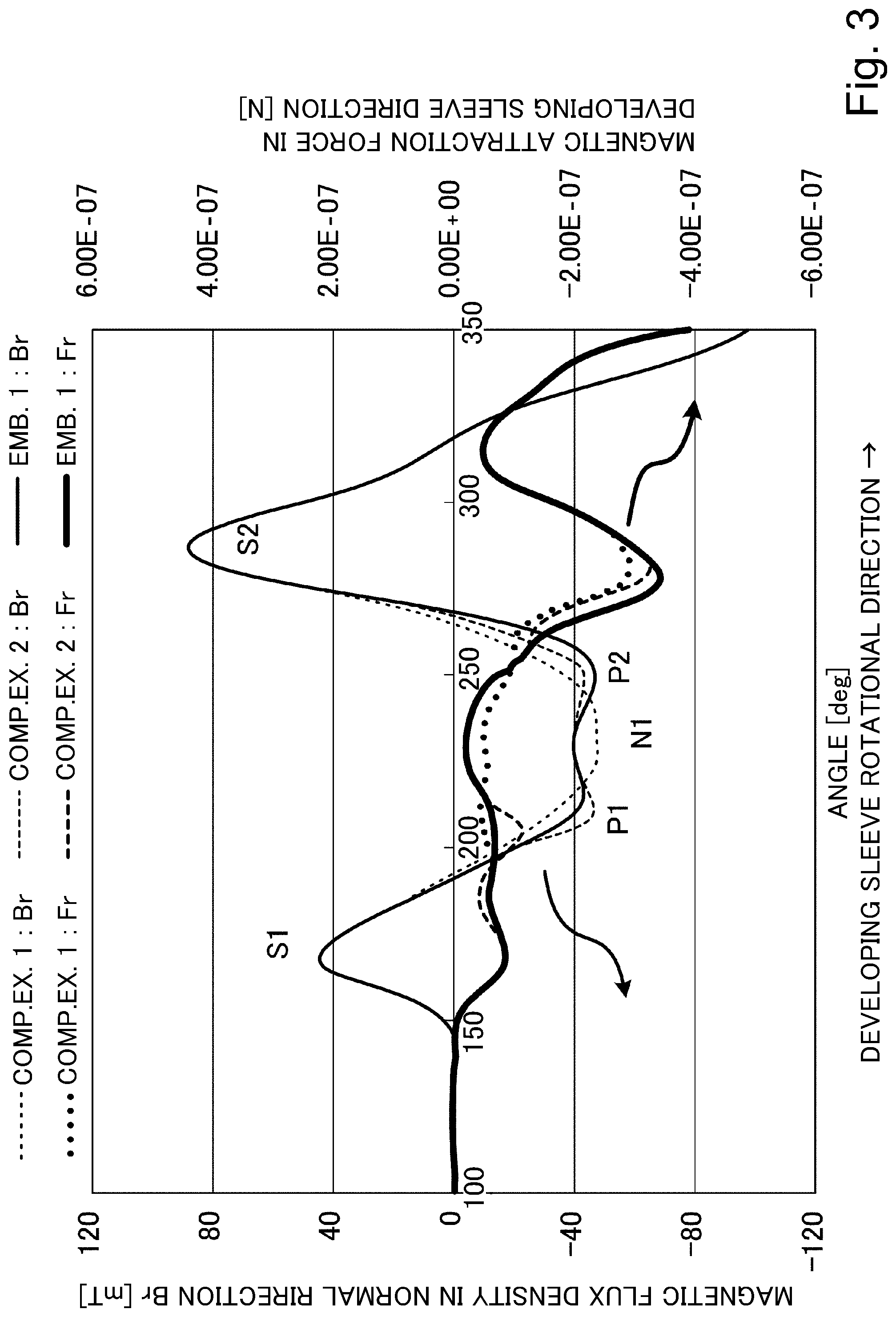 Patent US12105445 Figure 3 – Developing device