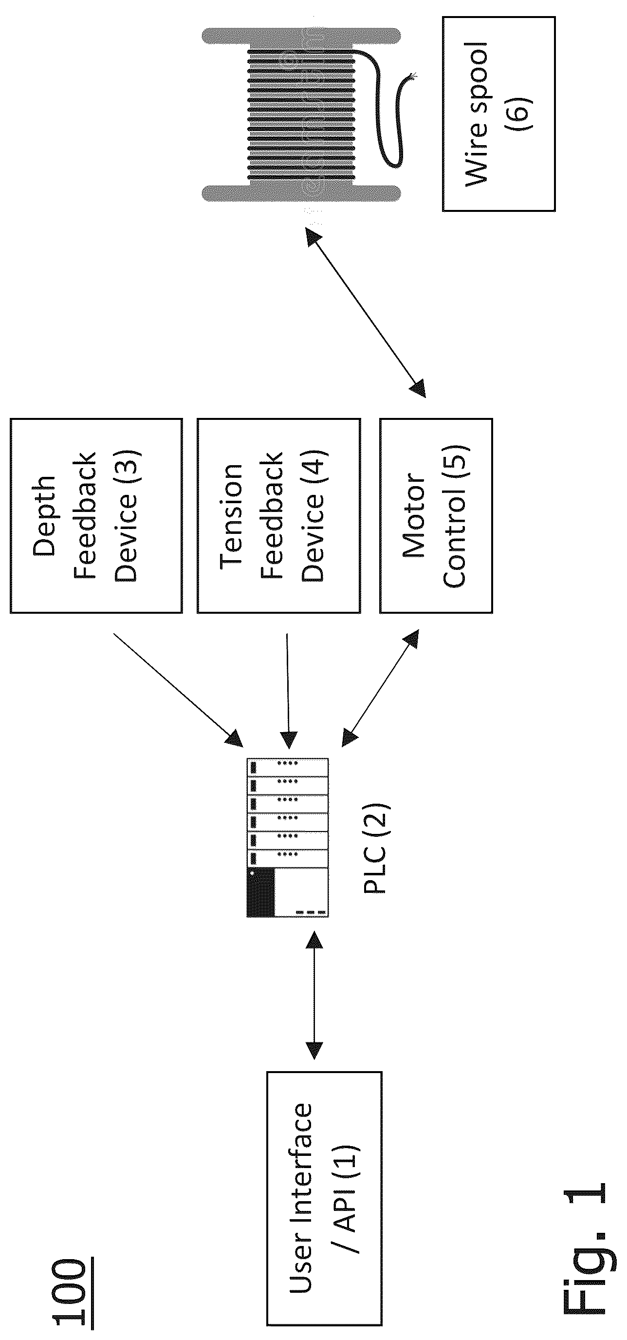 Patent US12105481 — System and method for automatic depth positioning of wire conveyed operations — Figure 1