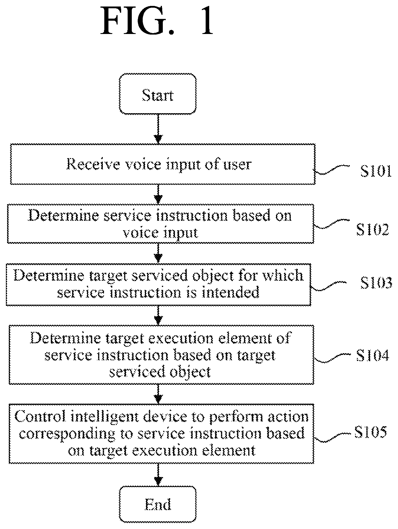 Patent US12105483 — Intelligent device and method for controlling the same — Figure 1