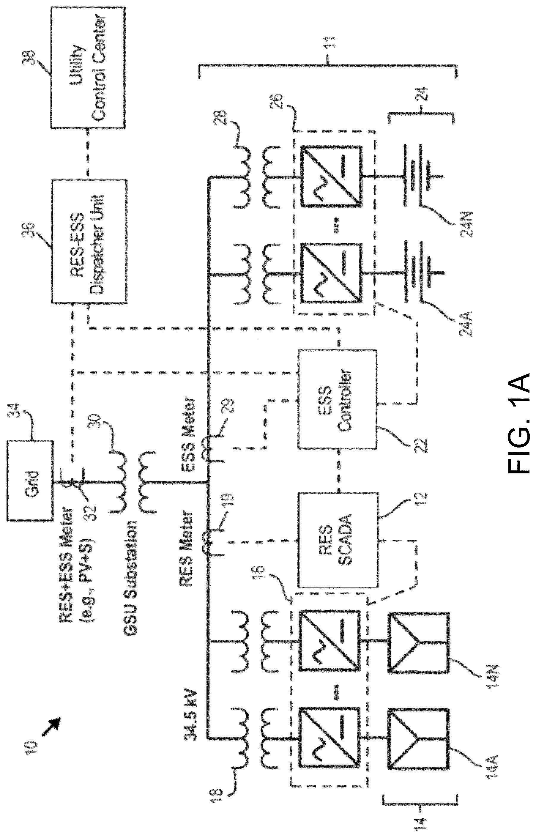 Patent US12105485 Figure 1 – Application for priority-switching dual-use renewable power plant