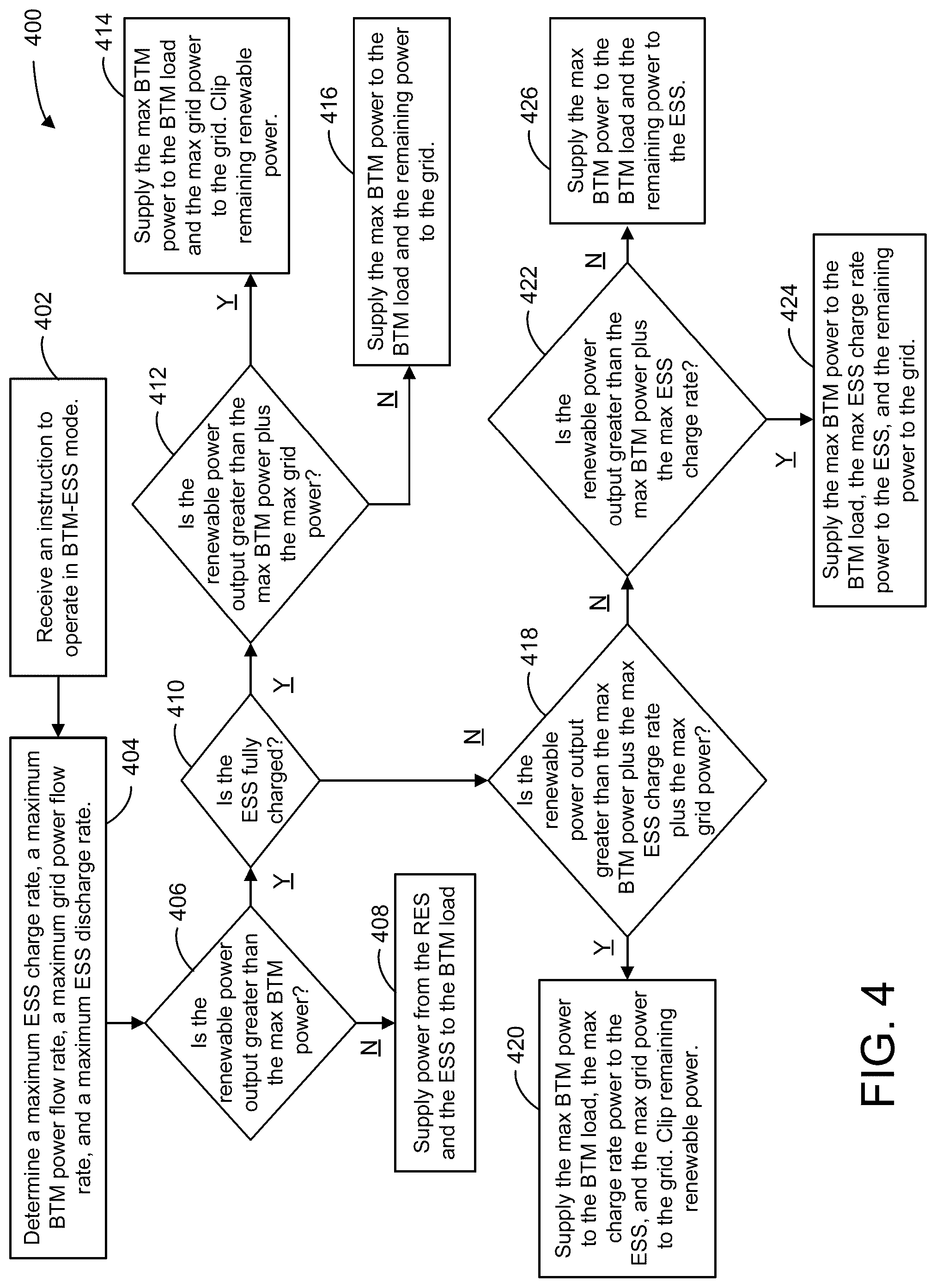 Patent US12105485 Figure 5 – Application for priority-switching dual-use renewable power plant