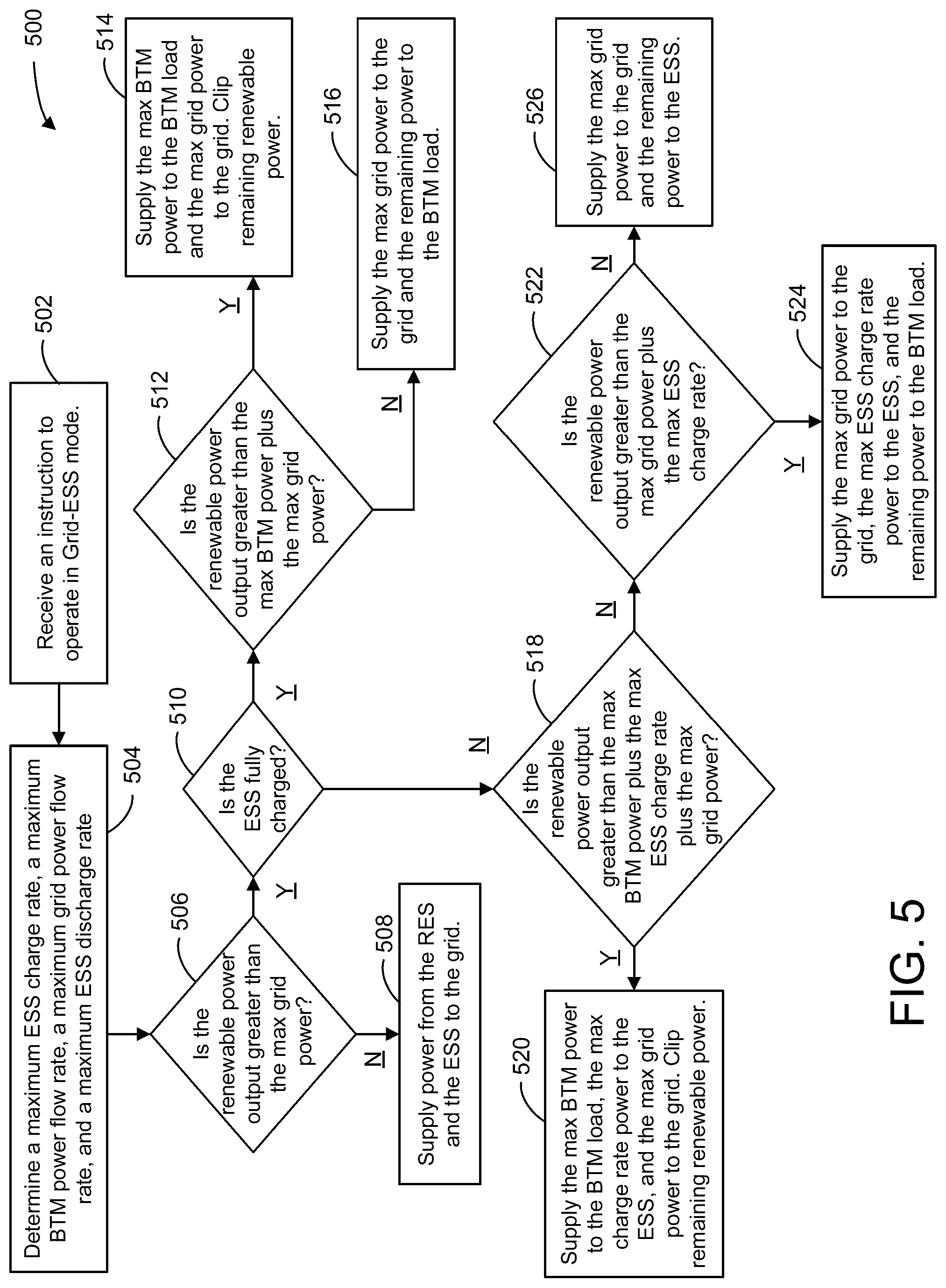 Patent US12105485 Figure 6 – Application for priority-switching dual-use renewable power plant