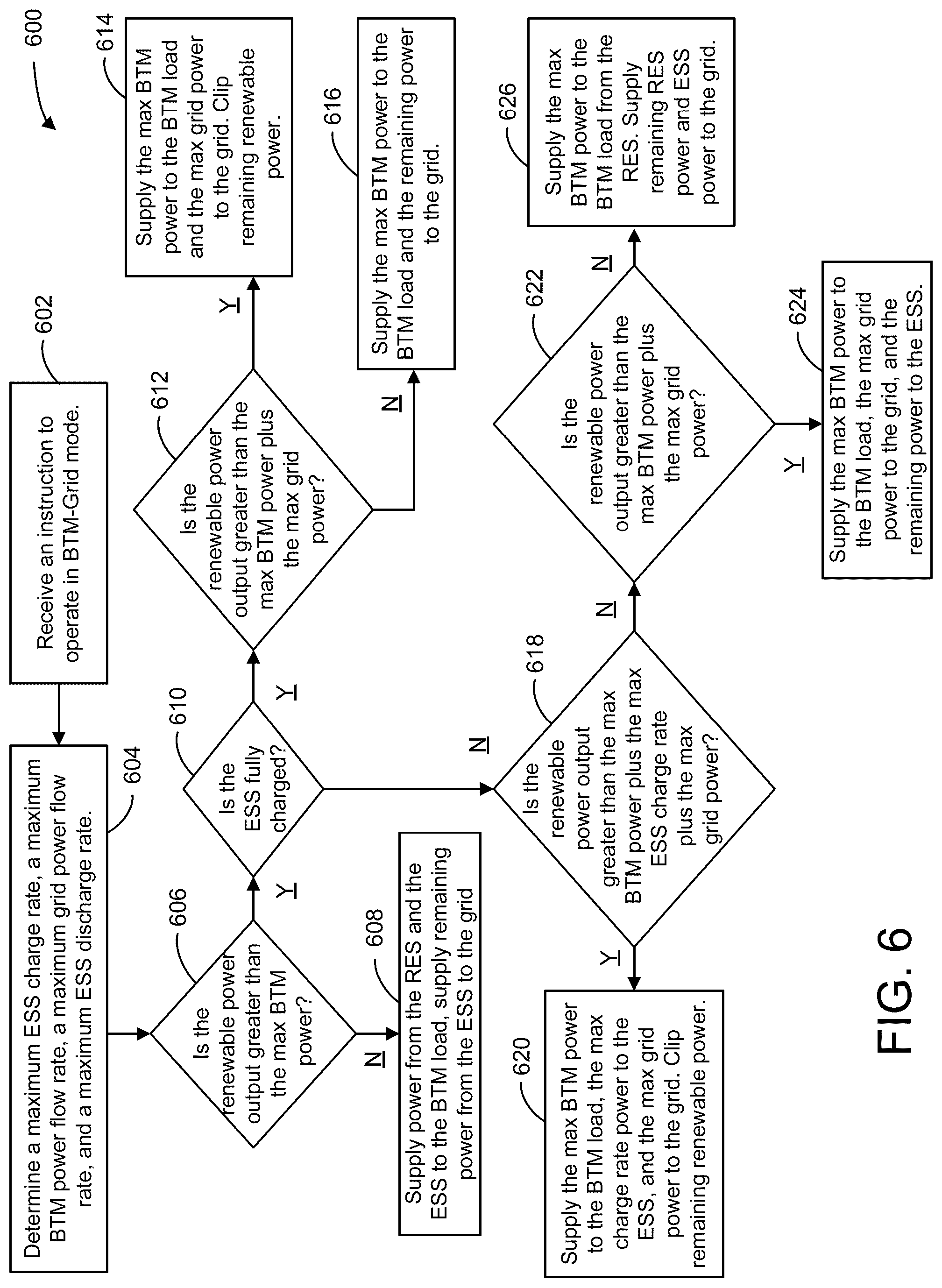 Patent US12105485 Figure 7 – Application for priority-switching dual-use renewable power plant