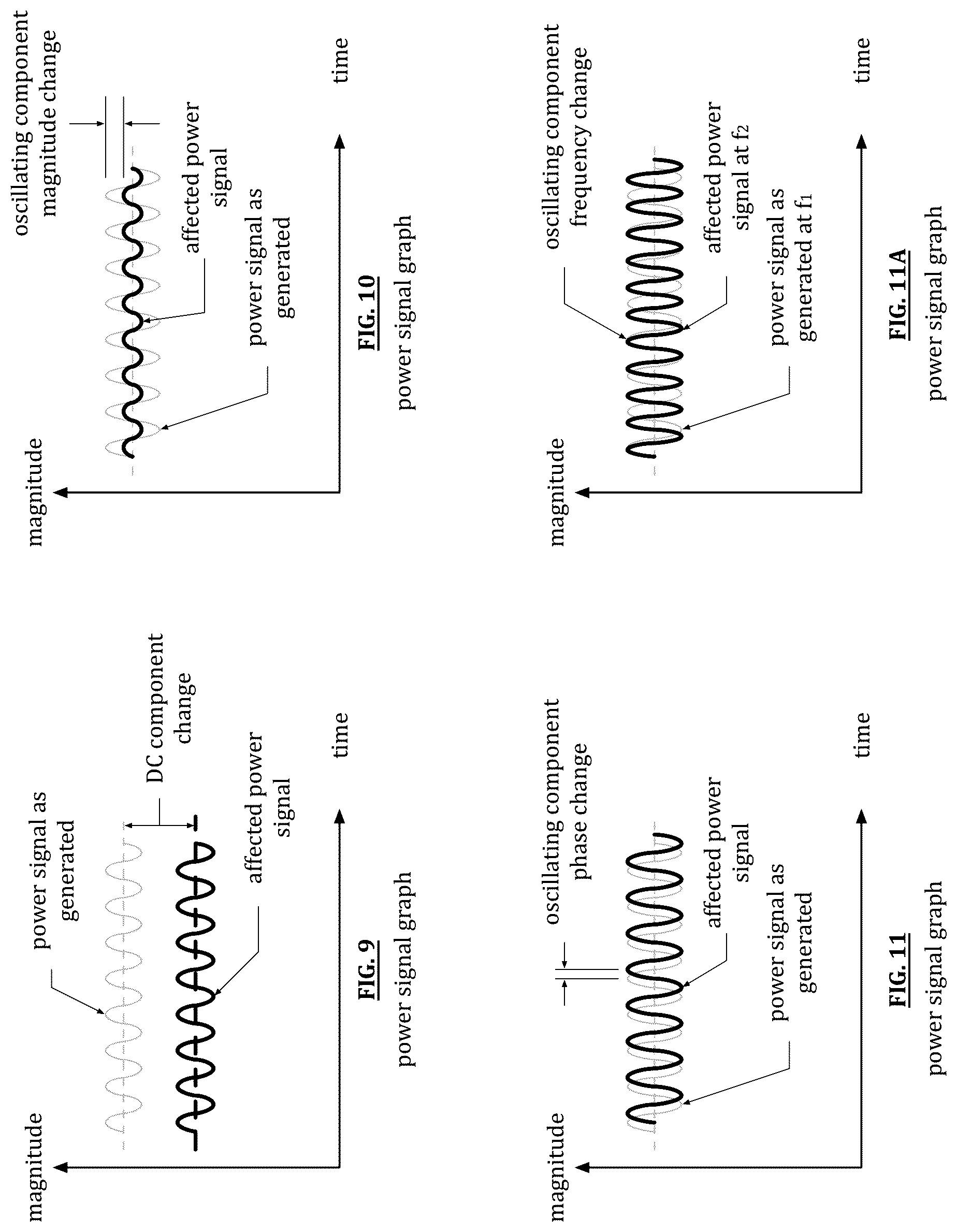 Patent US12105489 Figure 11 – Machine and load regulation based on power system signal sensing