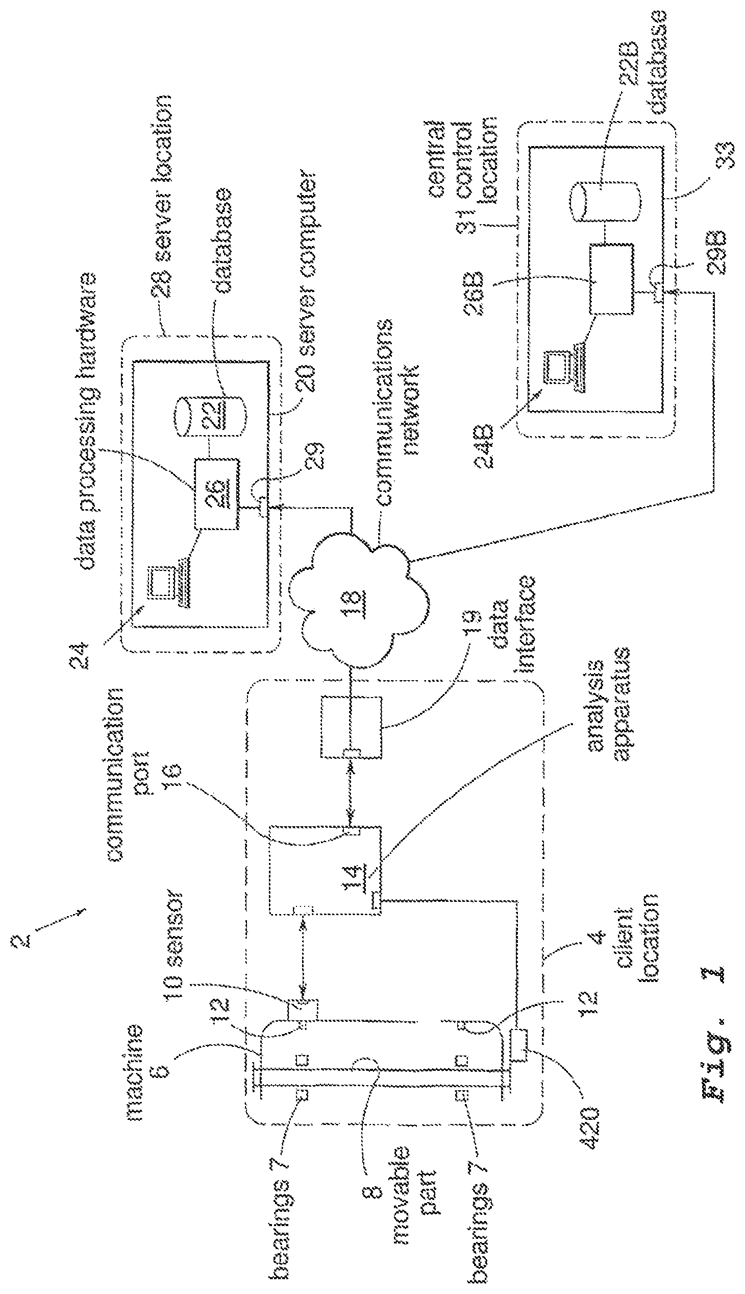 Patent US12105498 — Method and apparatus for analysing the condition of a machine having a rotating part — Figure 1