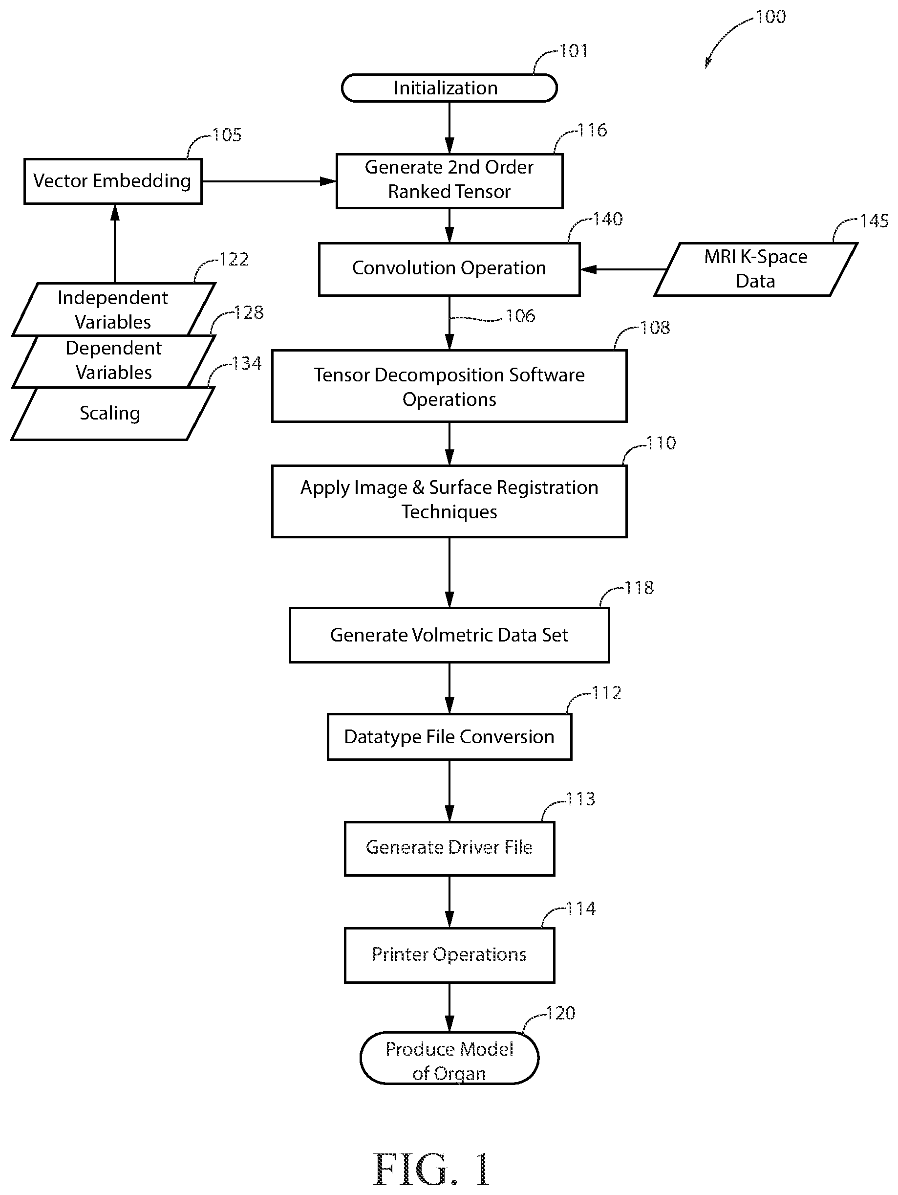 Patent US12105501 — Organ model production system — Figure 1