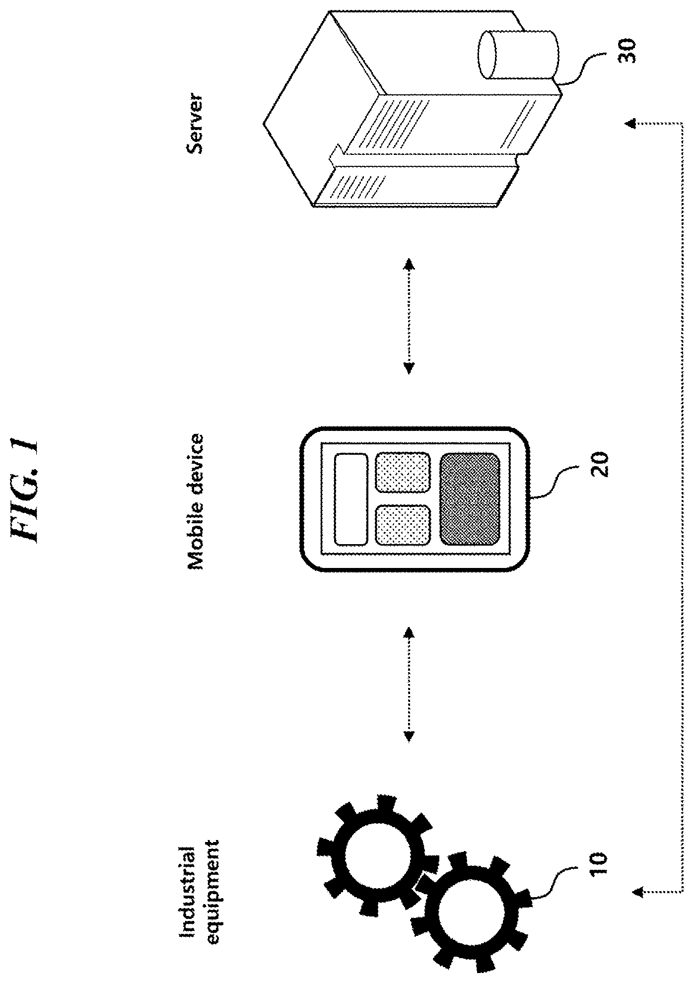 Patent US12105503 — System for monitoring industrial equipment through IoT sensors and augmented reality implementation — Figure 1
