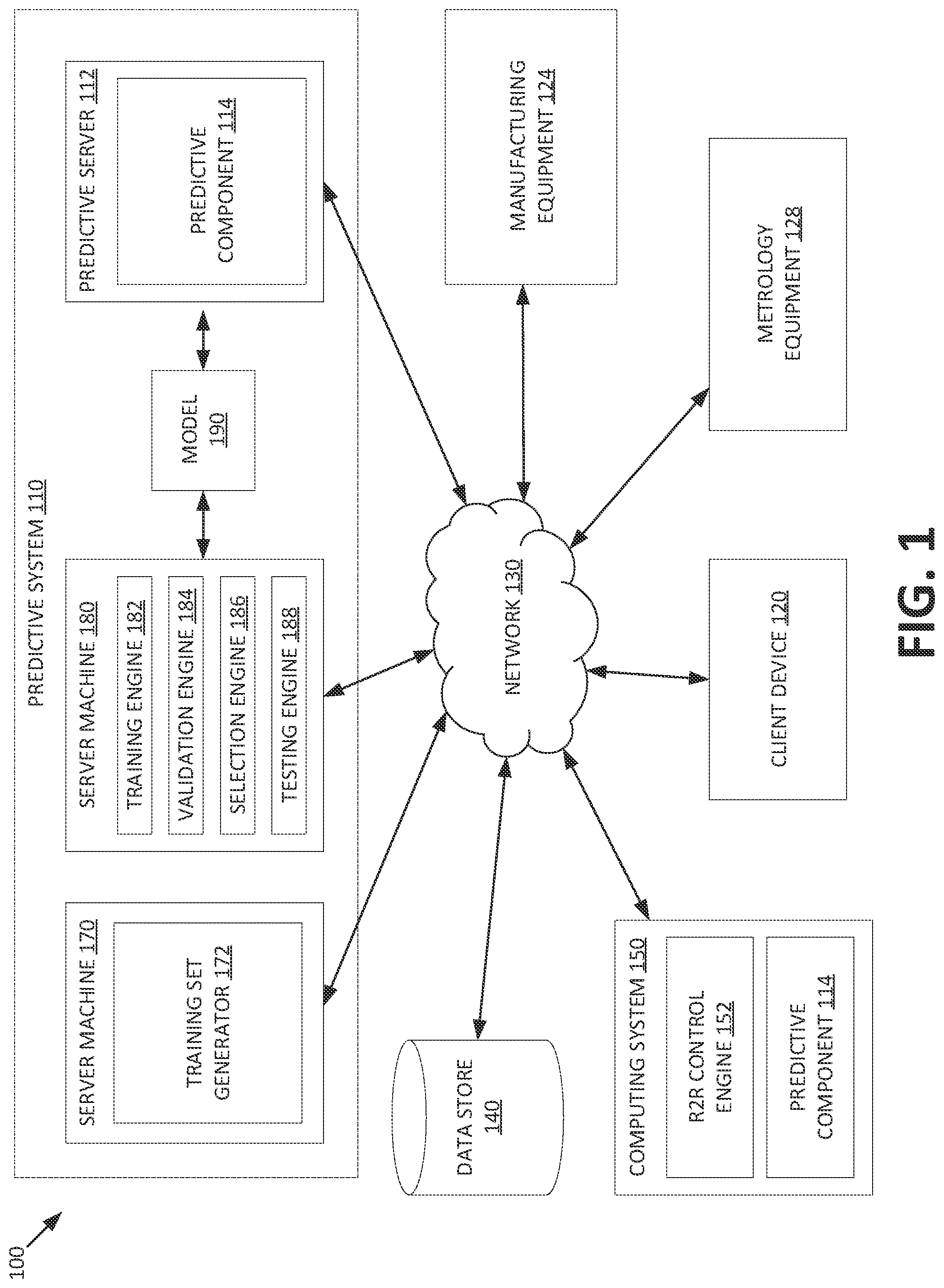 Patent US12105504 — Run-to-run control at a manufacturing system using machine learning — Figure 1