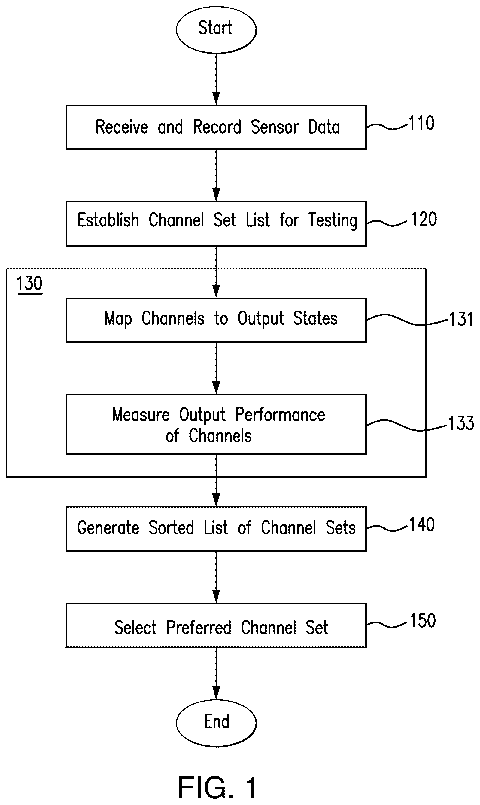 Patent US12105506 Figure 1 – System and method for identifying and assembling sensor combinations optimized for output requirements