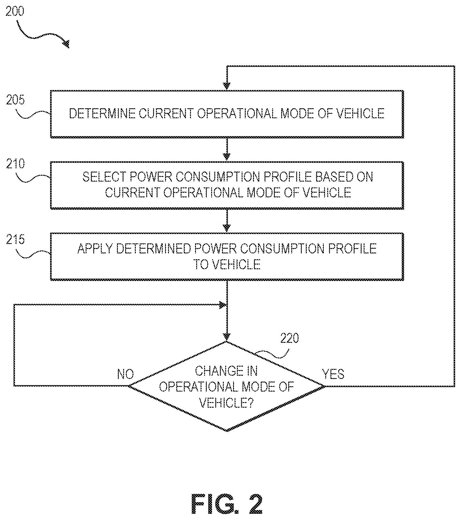 Patent US12105510 Figure 2 – Power moding for reduction of vehicle power consumption