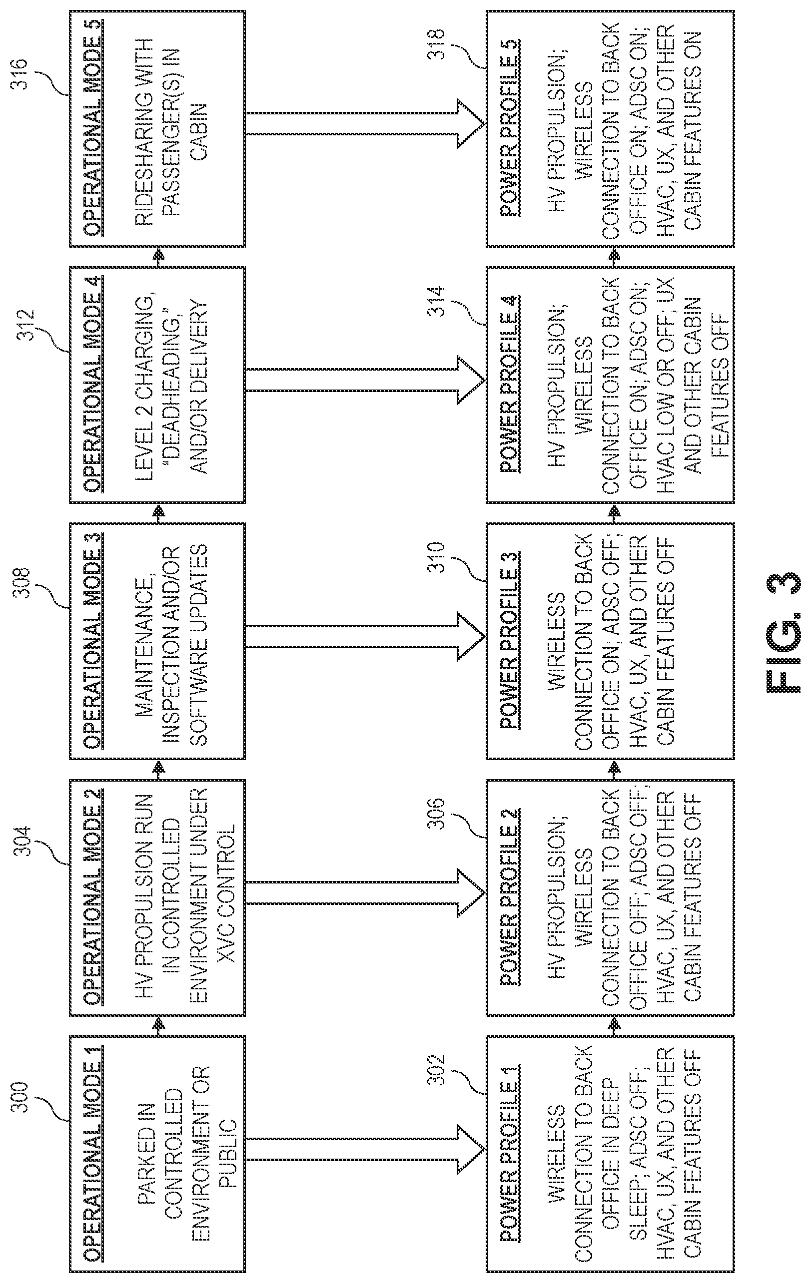 Patent US12105510 Figure 3 – Power moding for reduction of vehicle power consumption