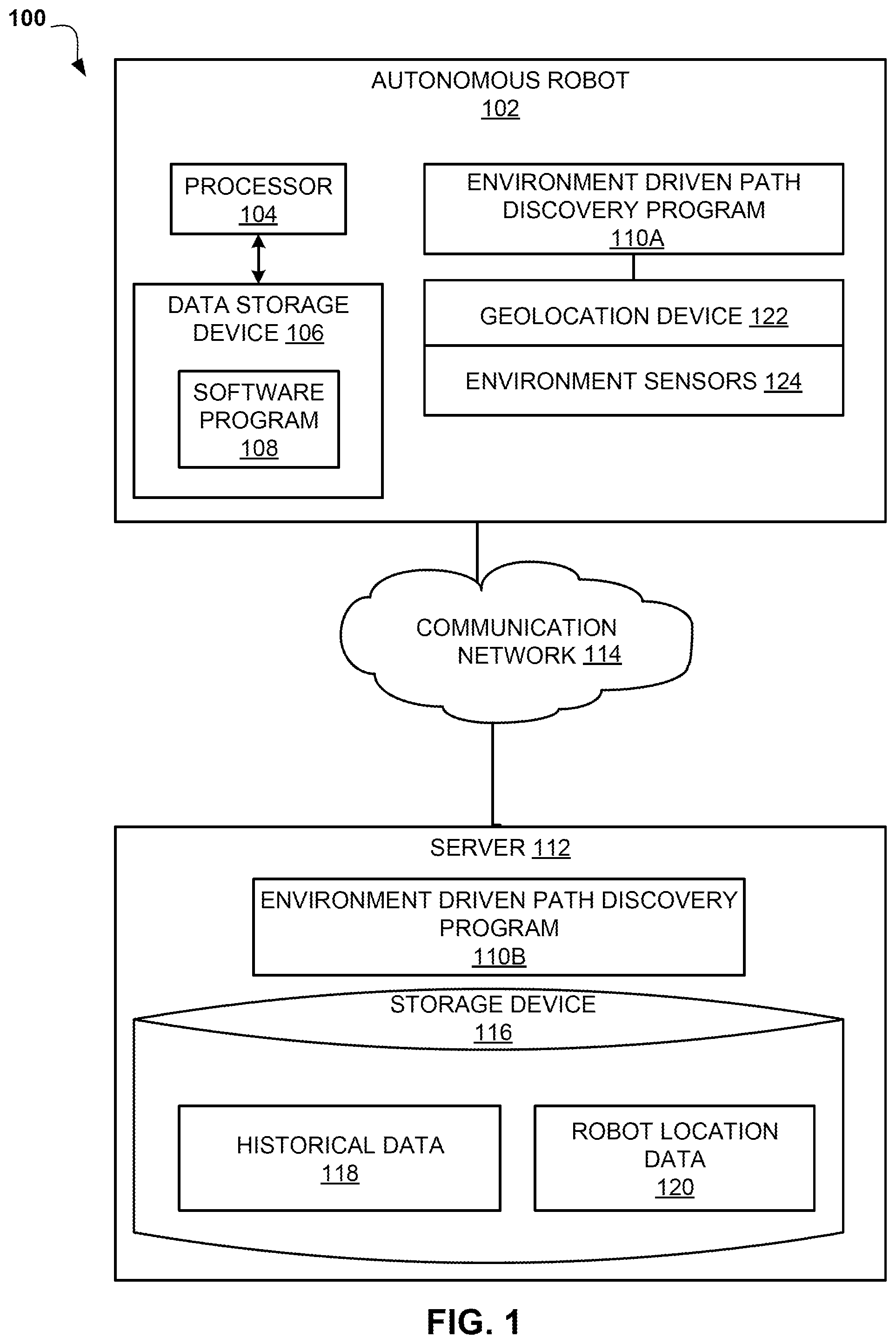 Patent US12105515 — Path discovery in an unknown enclosed surrounding based on direction of light and air movement — Figure 1