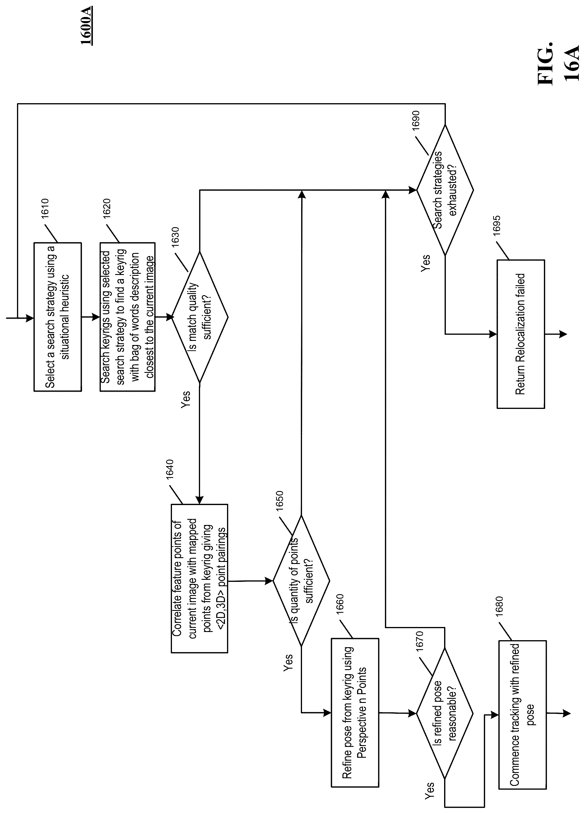 Patent US12105518 Figure 14 – Autonomous platform guidance systems with unknown environment mapping