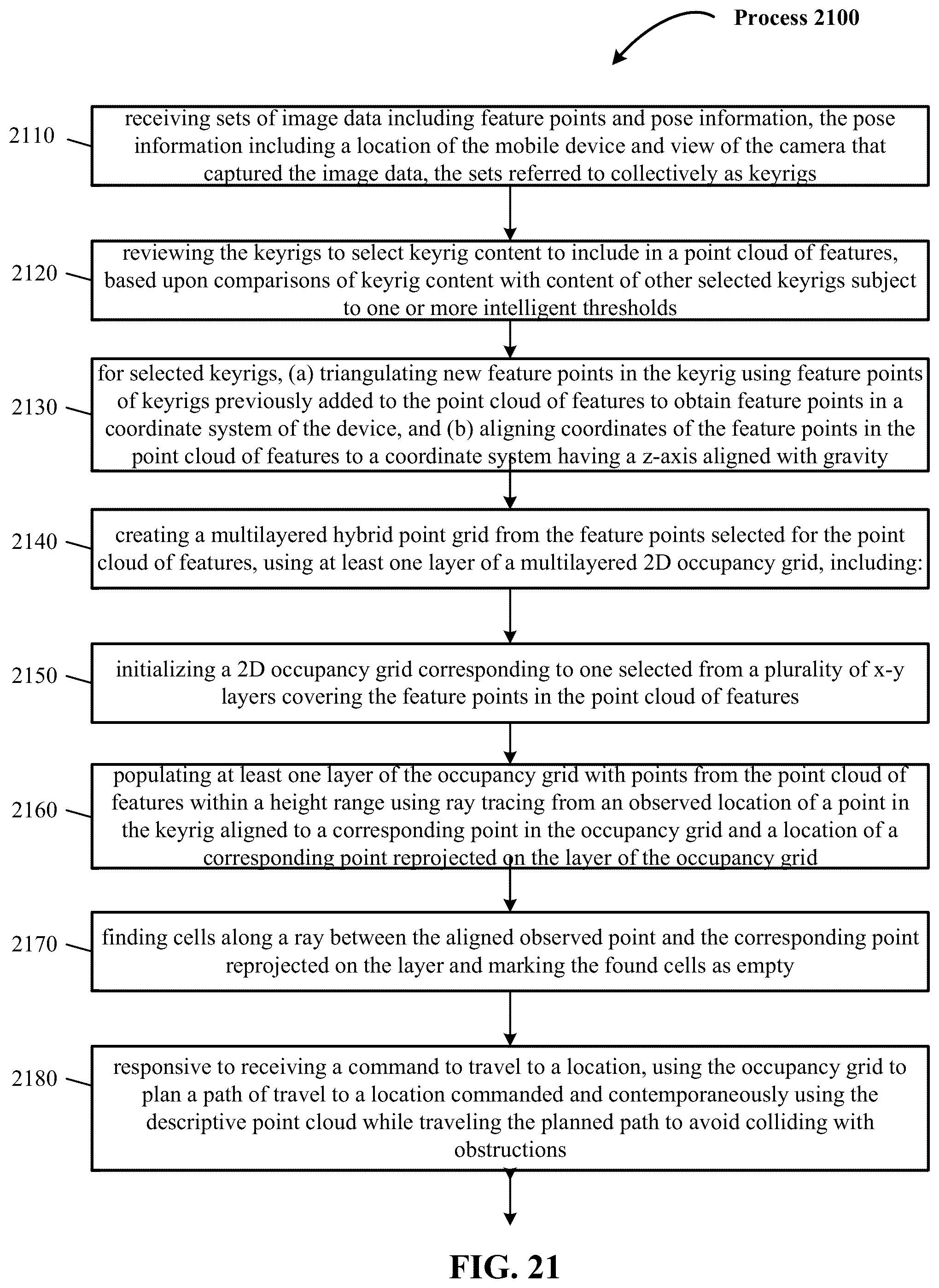 Patent US12105518 Figure 20 – Autonomous platform guidance systems with unknown environment mapping
