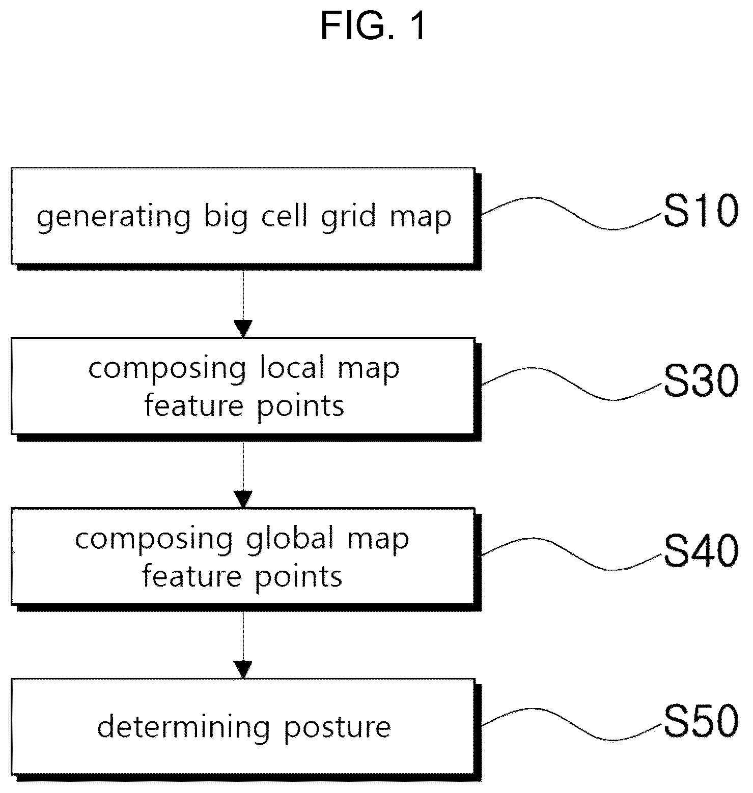 Patent US12105519 — Method for estimating positioning of moving object by using big cell grid map, recording medium in which program for implementing same is stored, and computer program stored in medium in order to implement same — Figure 1
