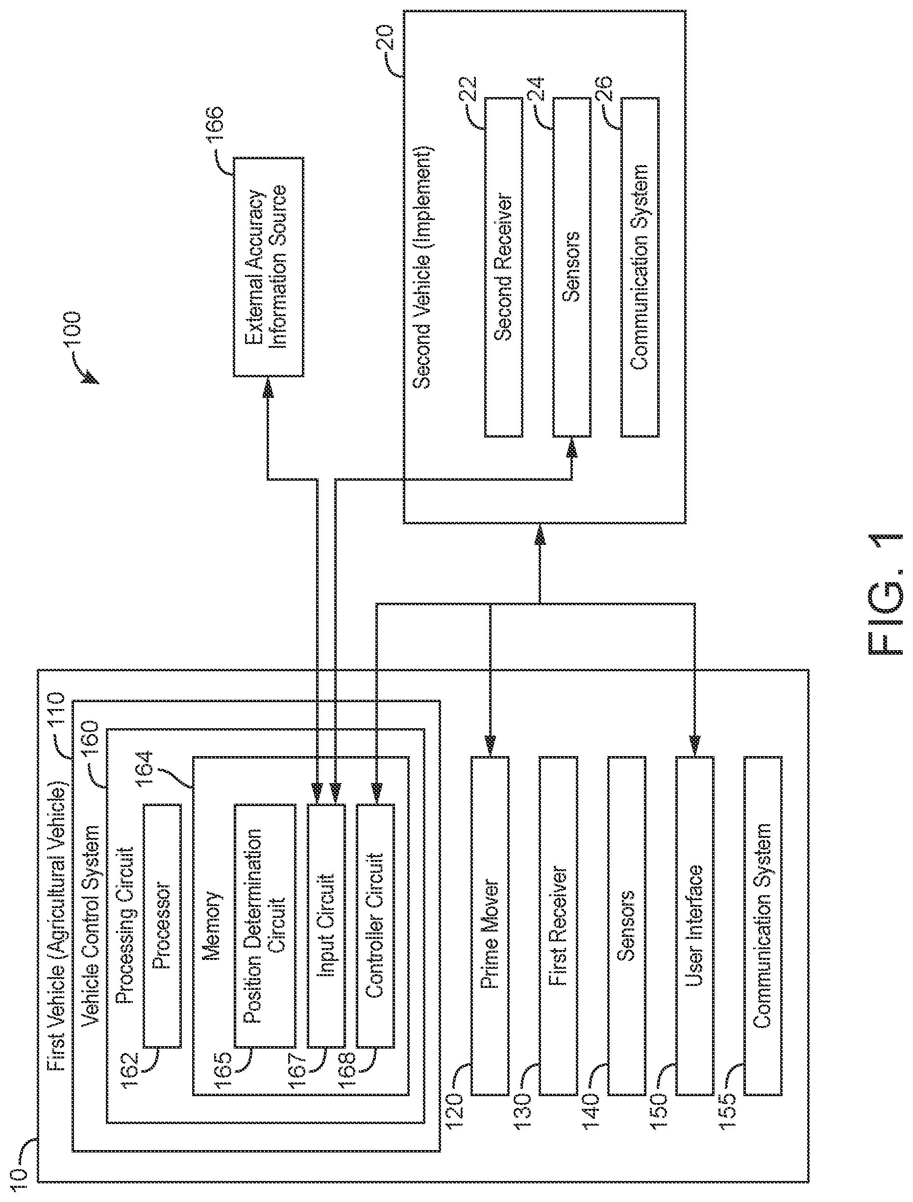 Patent US12105520 — Proxy position determination for agricultural vehicles — Figure 1