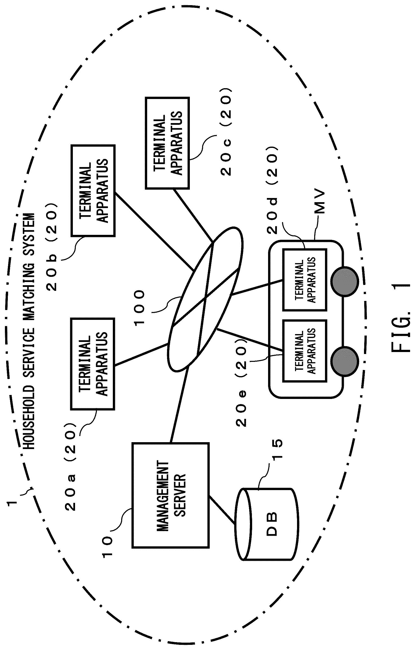 Patent US12105526 — Household service matching system — Figure 1