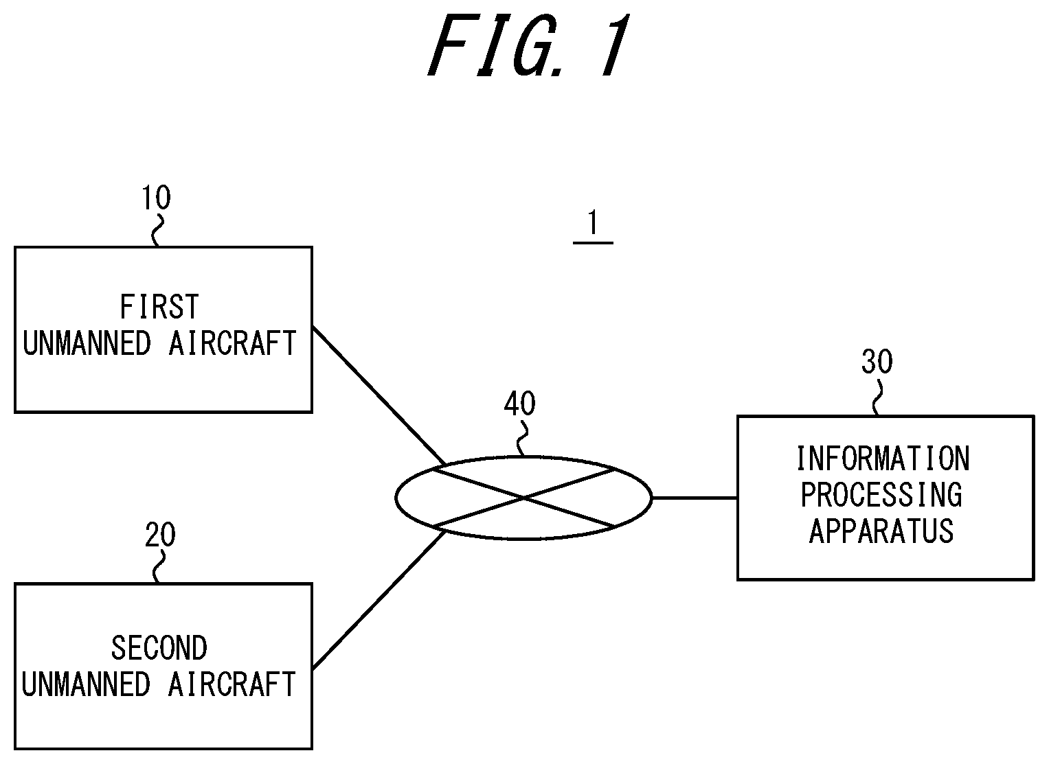 Patent US12105530 Figure 1 – Information processing apparatus and method