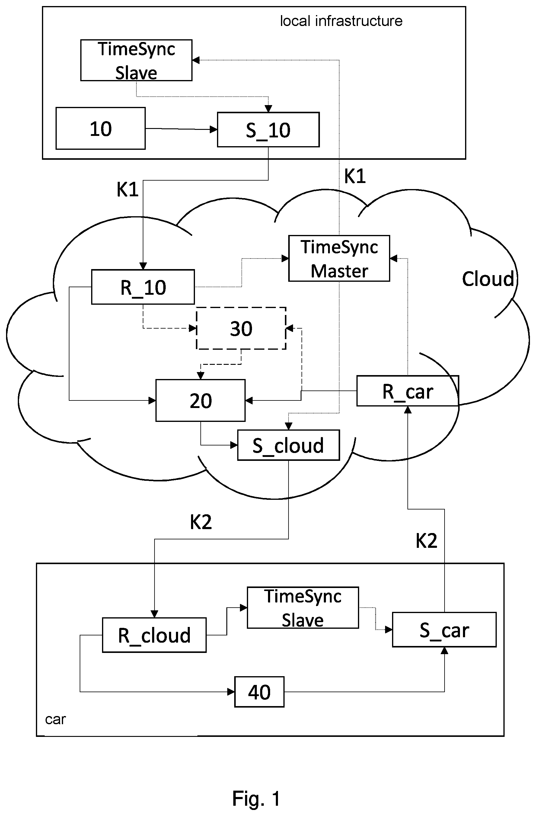 Patent US12105532 Figure 1 – Method for driverless transfer of a vehicle over a route within a closed area