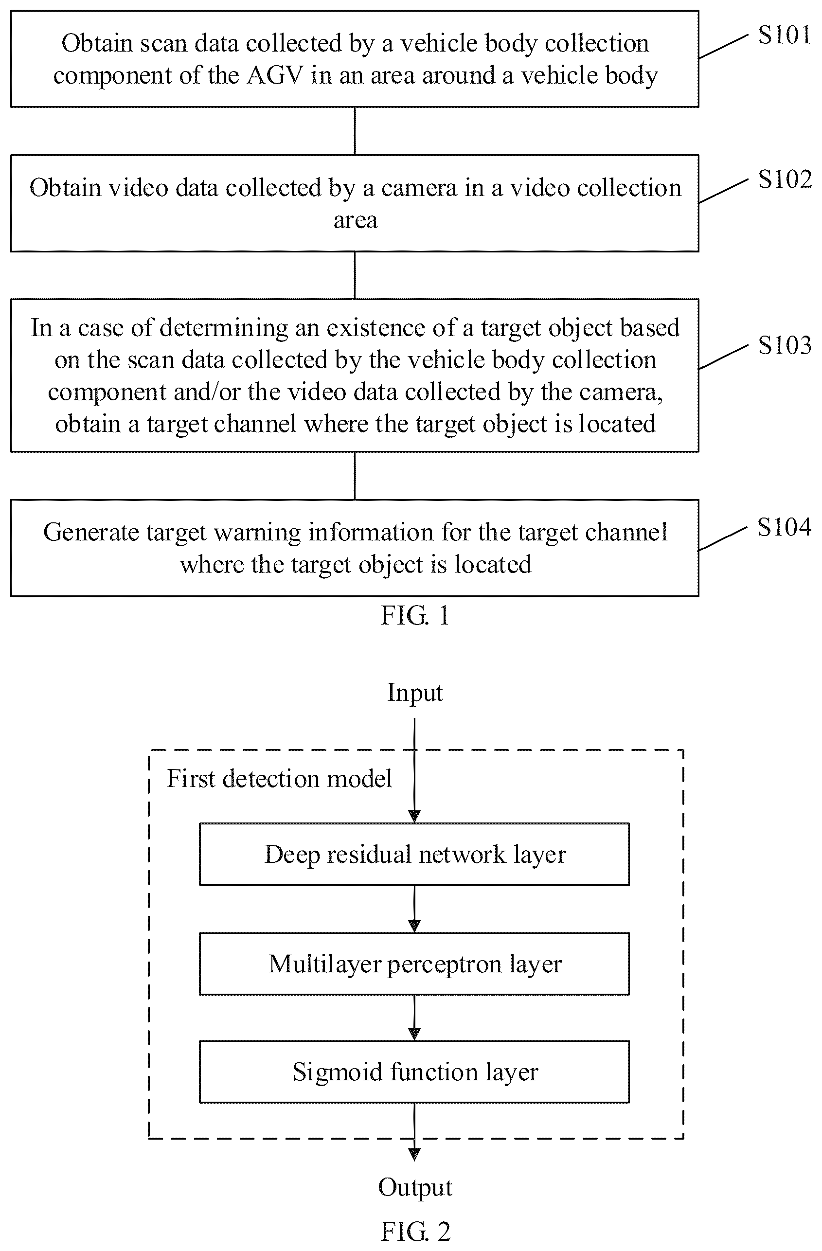 Patent US12105535 — Channel monitoring method, electronic device, and storage medium — Figure 1