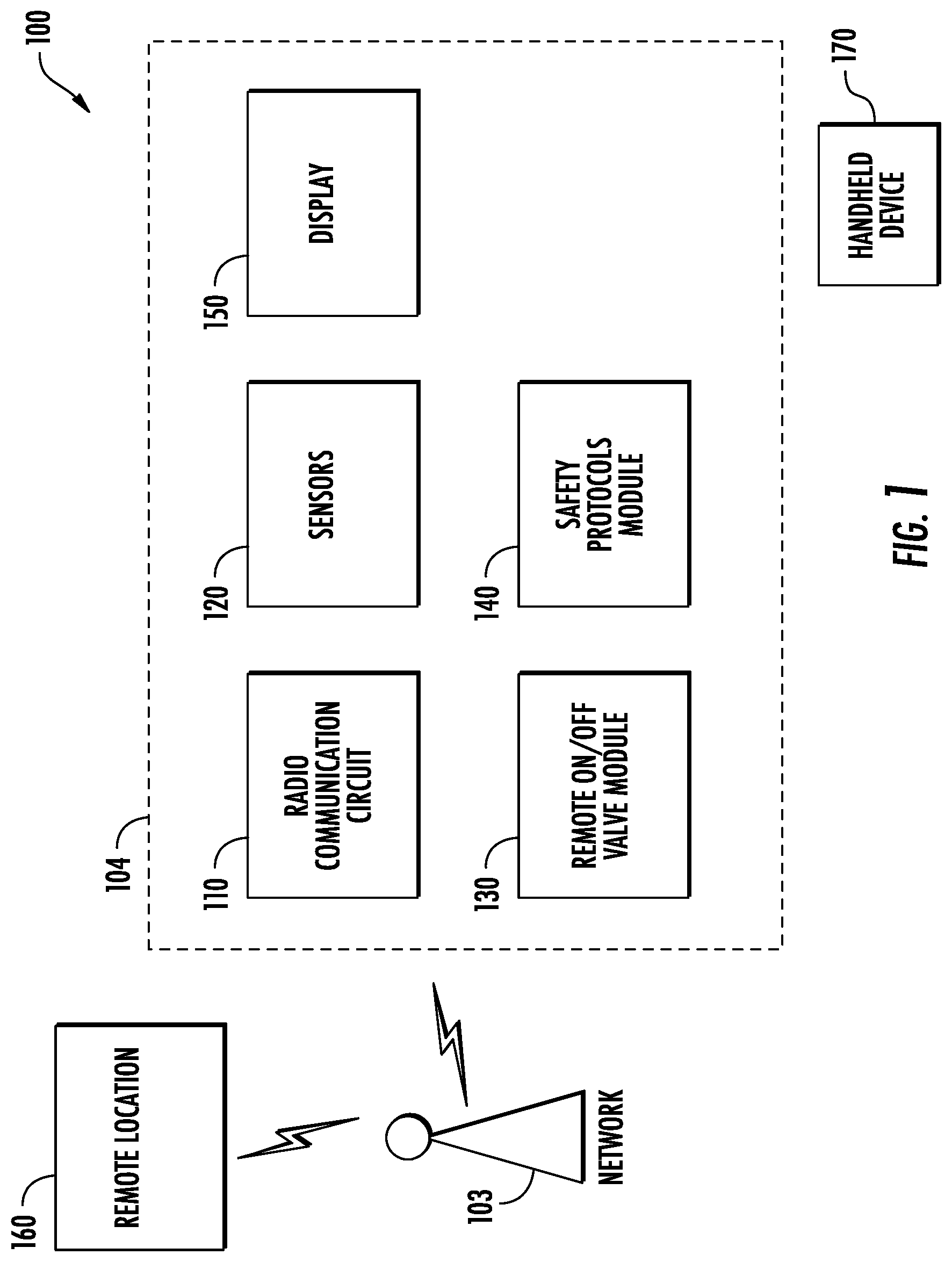 Patent US12105543 — Methods for safely restoring gas flow to a building from a remote location and related smart meters — Figure 1