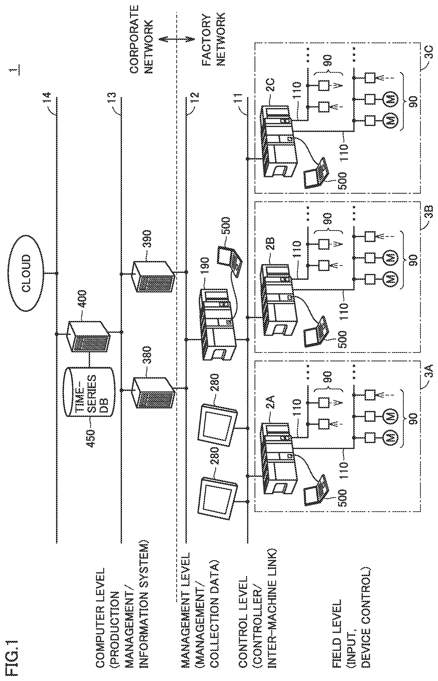 Patent US12105551 — Control system — Figure 1