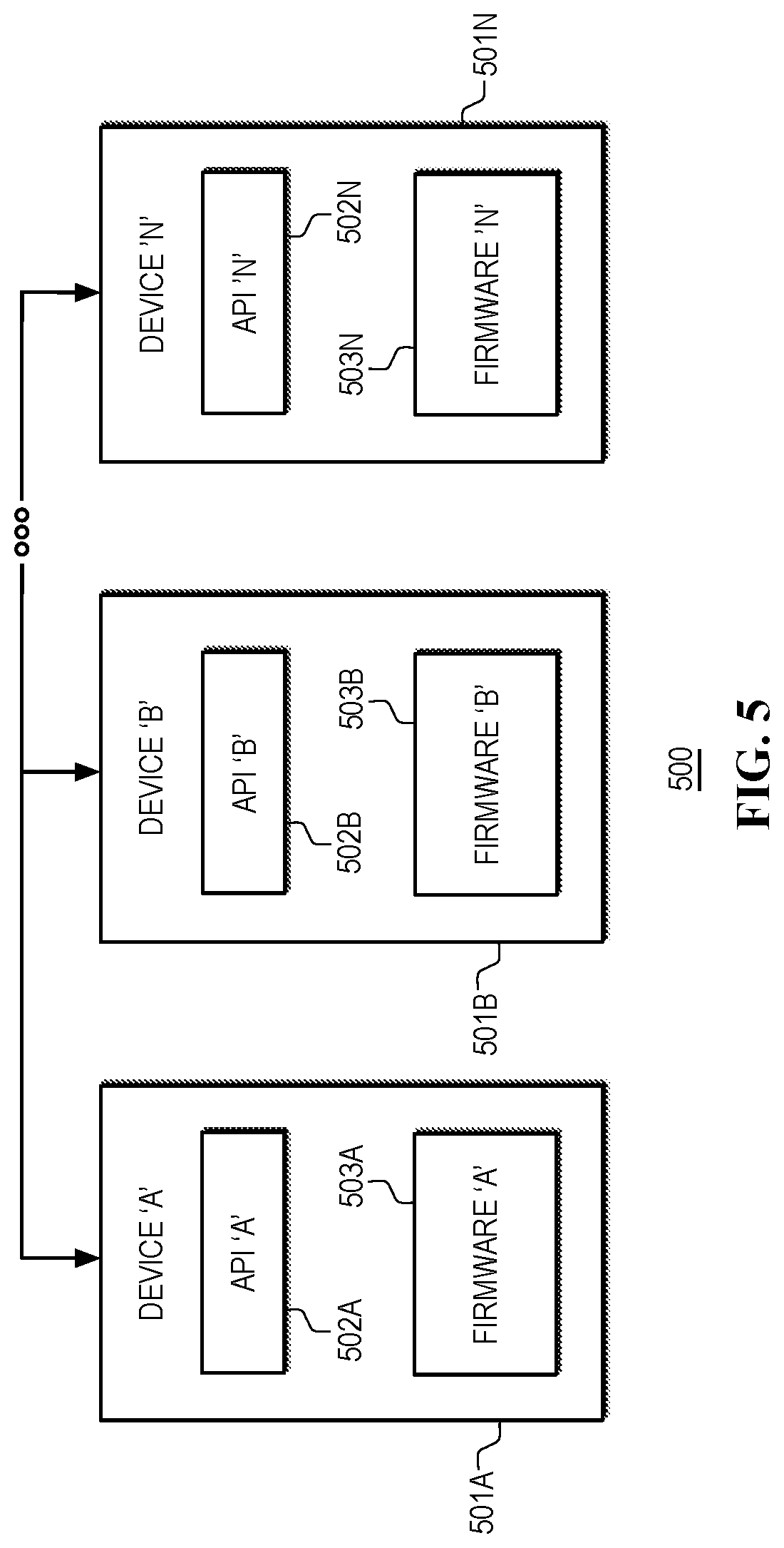 Patent US12105570 Figure 5 – Battery management in heterogeneous computing platforms