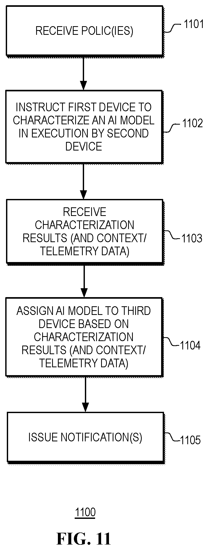 Patent US12105570 Figure 11 – Battery management in heterogeneous computing platforms