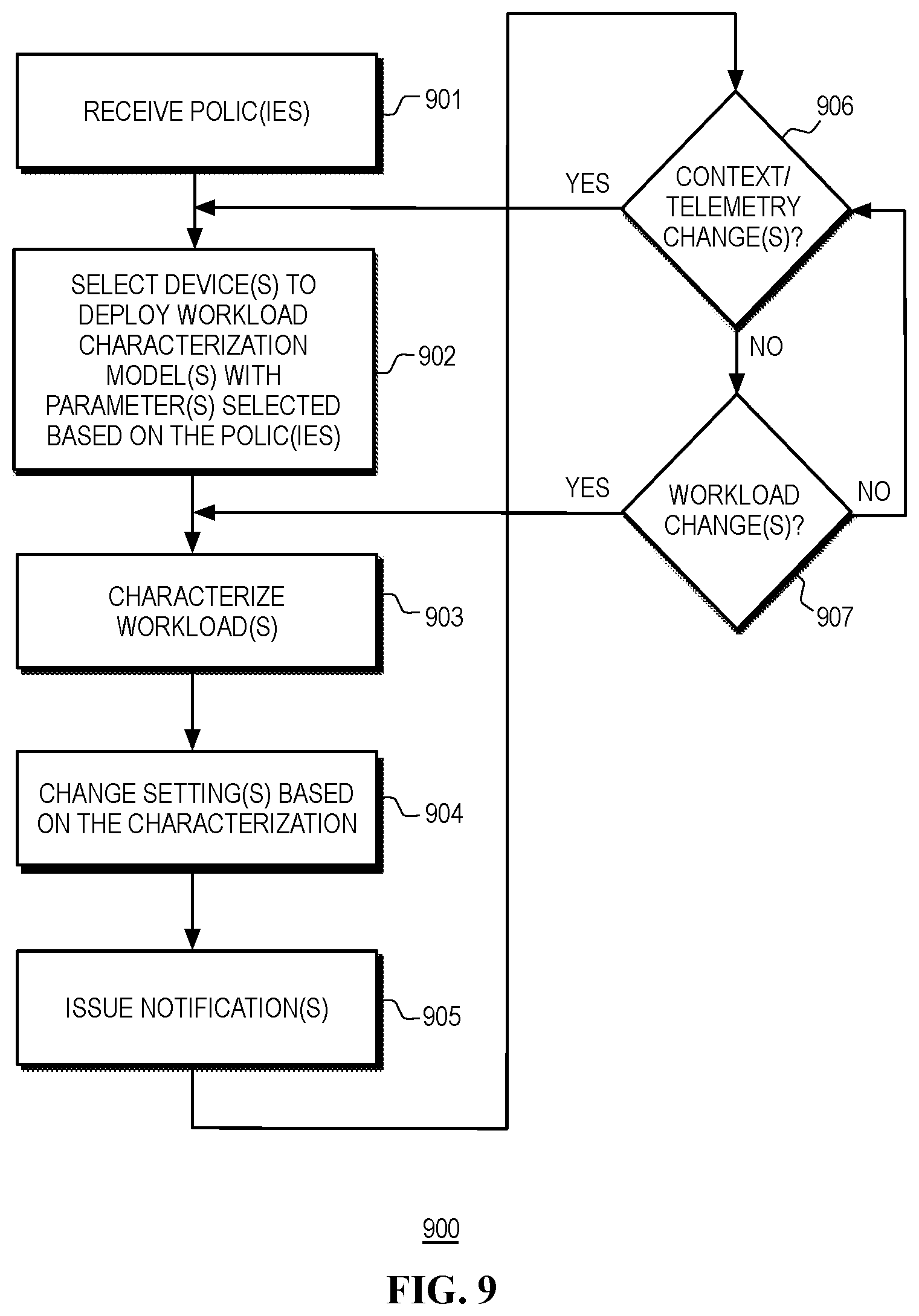Patent US12105571 Figure 9 – Managing consumption of alternating-current (AC) power by an information handling system (IHS) using a heterogeneous computing platform
