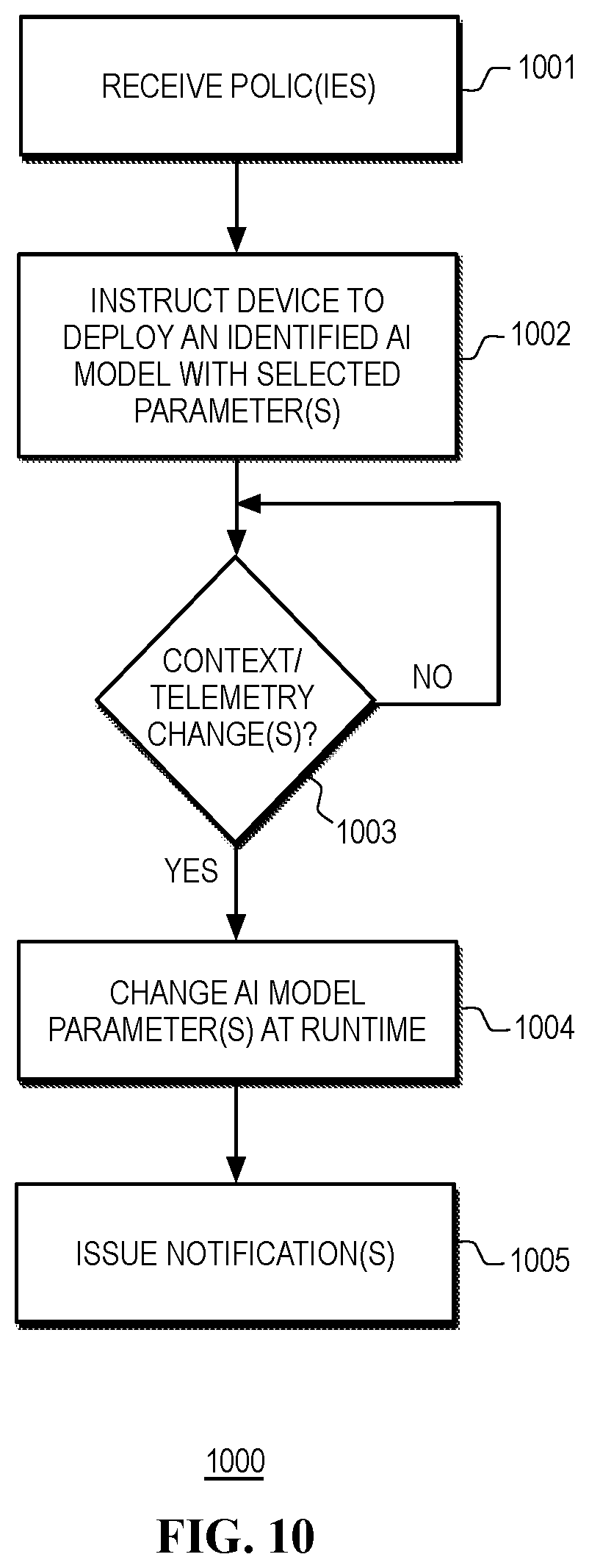 Patent US12105571 Figure 10 – Managing consumption of alternating-current (AC) power by an information handling system (IHS) using a heterogeneous computing platform