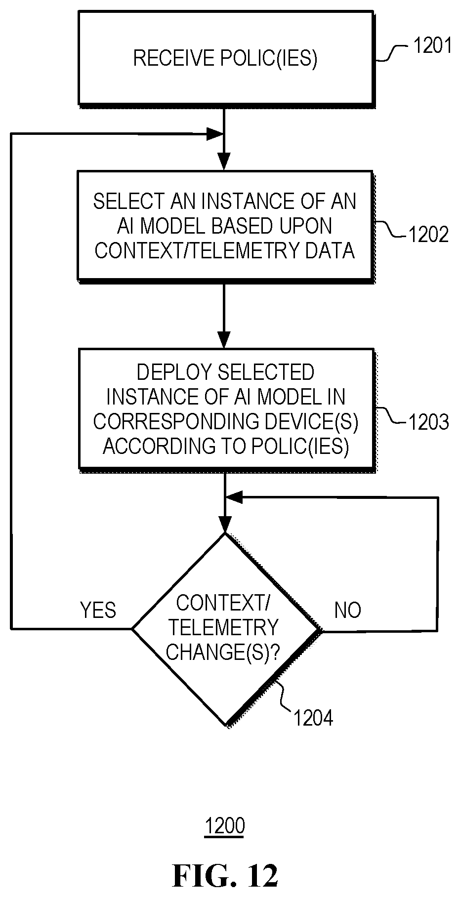 Patent US12105571 Figure 12 – Managing consumption of alternating-current (AC) power by an information handling system (IHS) using a heterogeneous computing platform