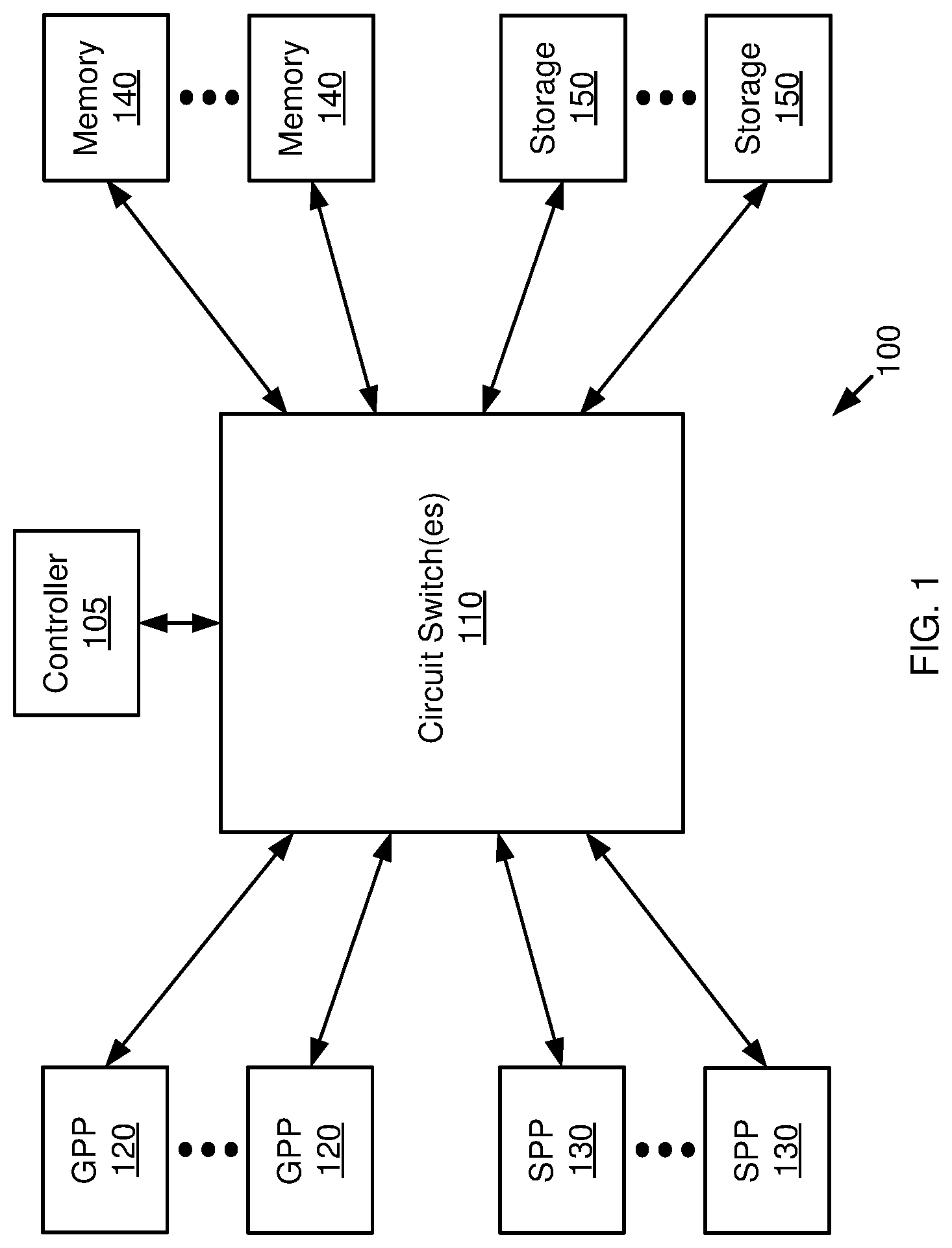 Patent US12105575 — Reconfiguration of a computing system using a circuit switch — Figure 1