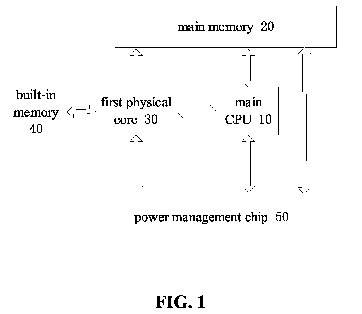 Patent US12105577 — Multi-core chip, system and method based thereon, and storage medium — Figure 1