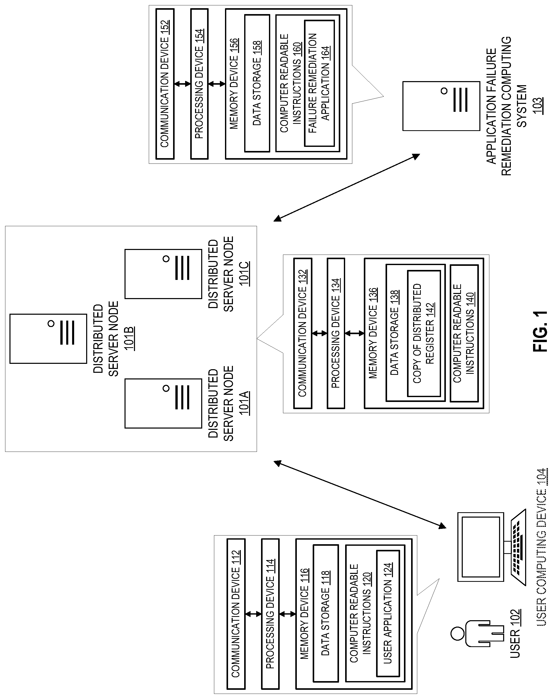 Patent US12105582 — System for code base sharing during computing application failure using a distributed register network — Figure 1