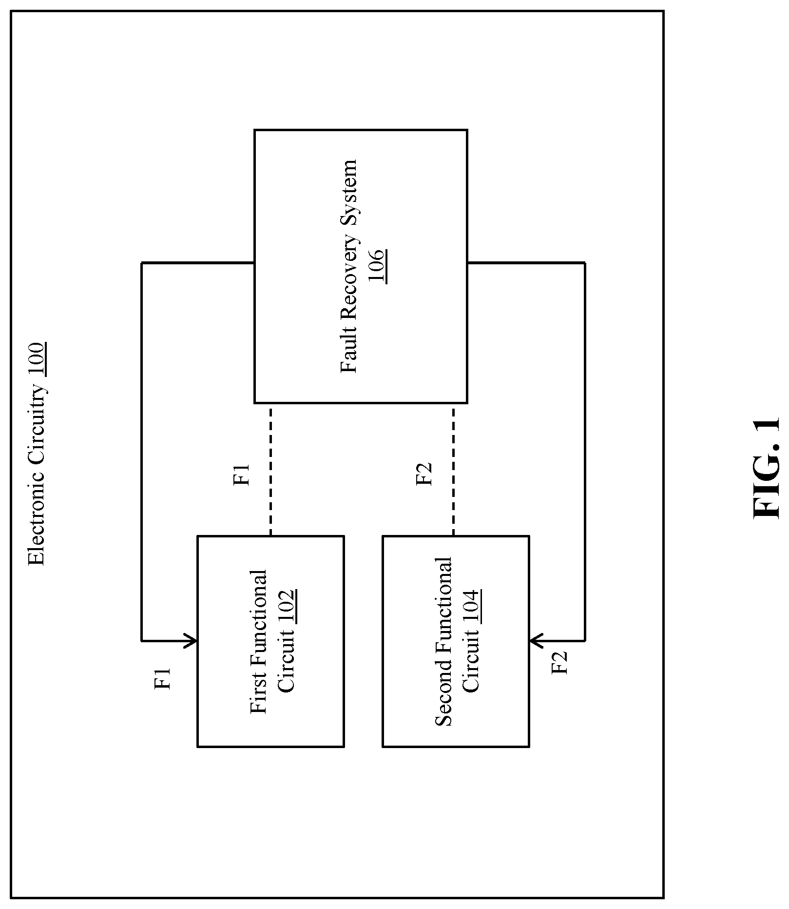 Patent US12105583 — Fault recovery system for functional circuits — Figure 1