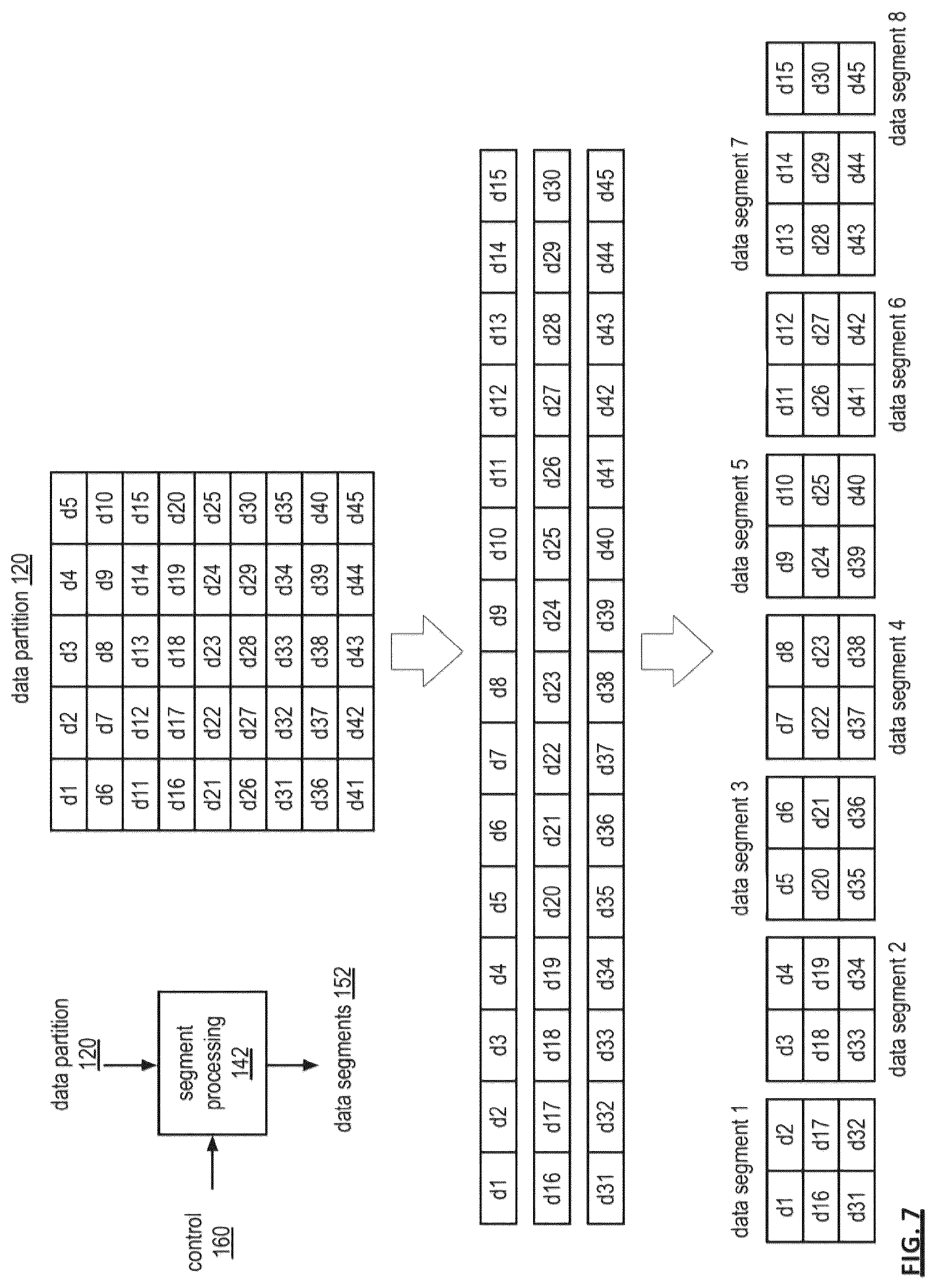 Patent US12105588 Figure 7 – Adjusting error encoding parameters for writing encoded data slices