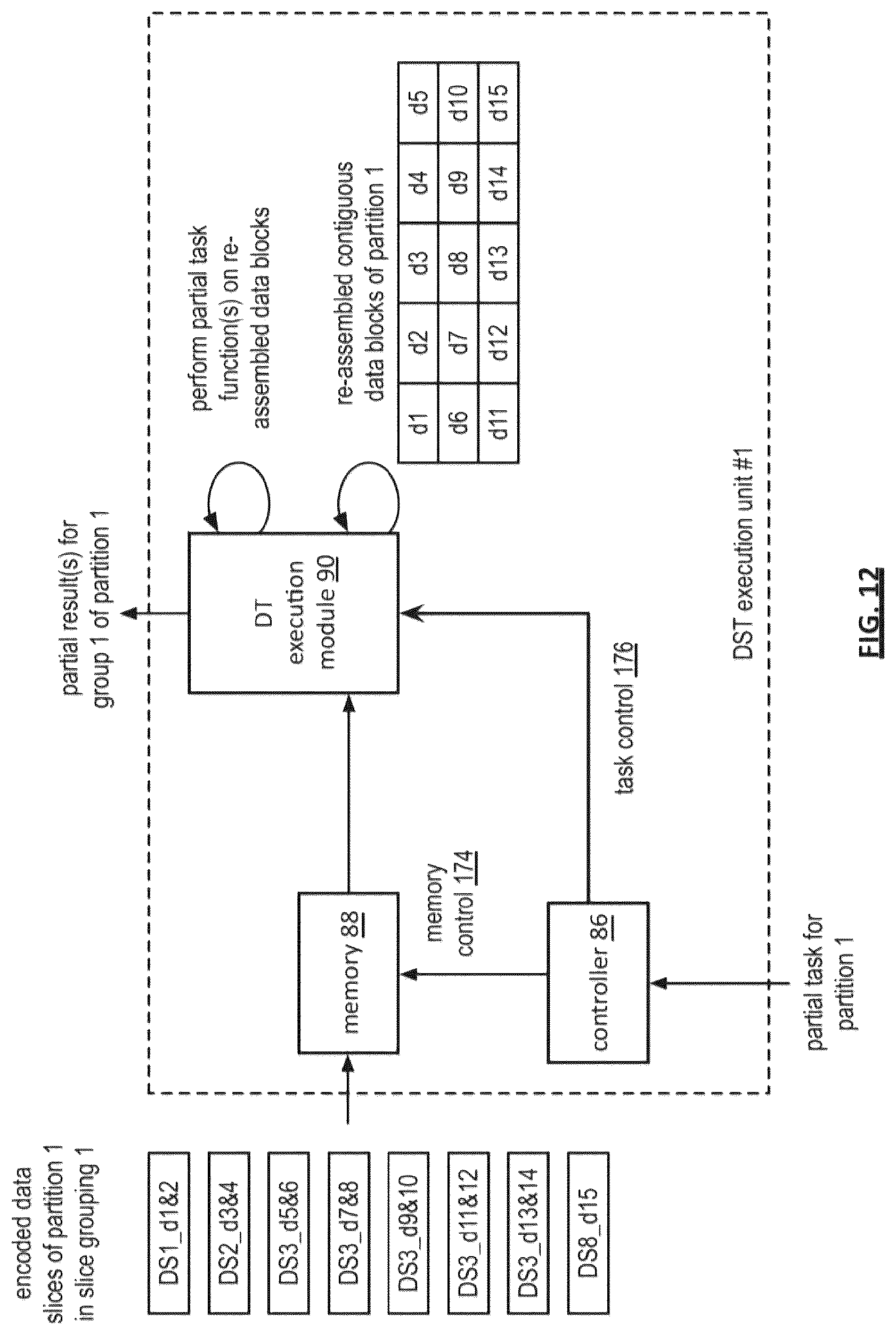 Patent US12105588 Figure 12 – Adjusting error encoding parameters for writing encoded data slices
