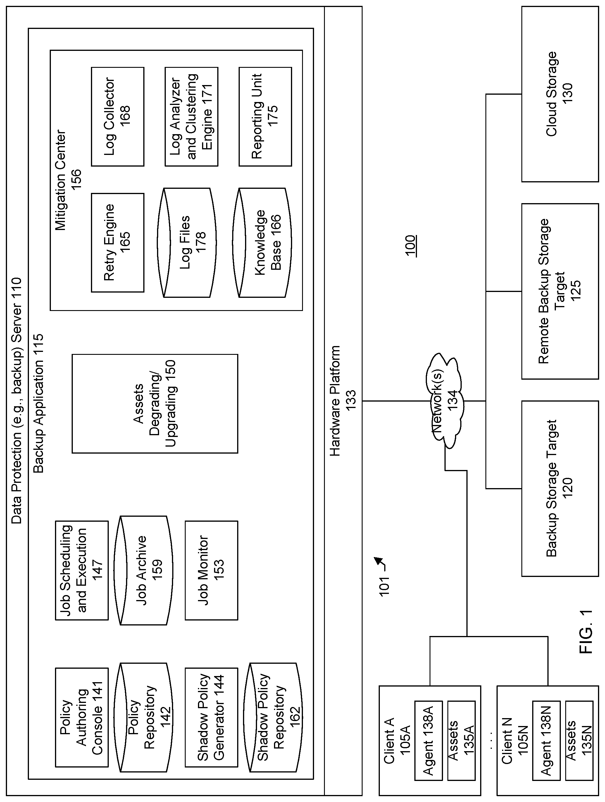 Patent US12105599 — Mitigating and automating backup failure recoveries in data protection policies — Figure 1
