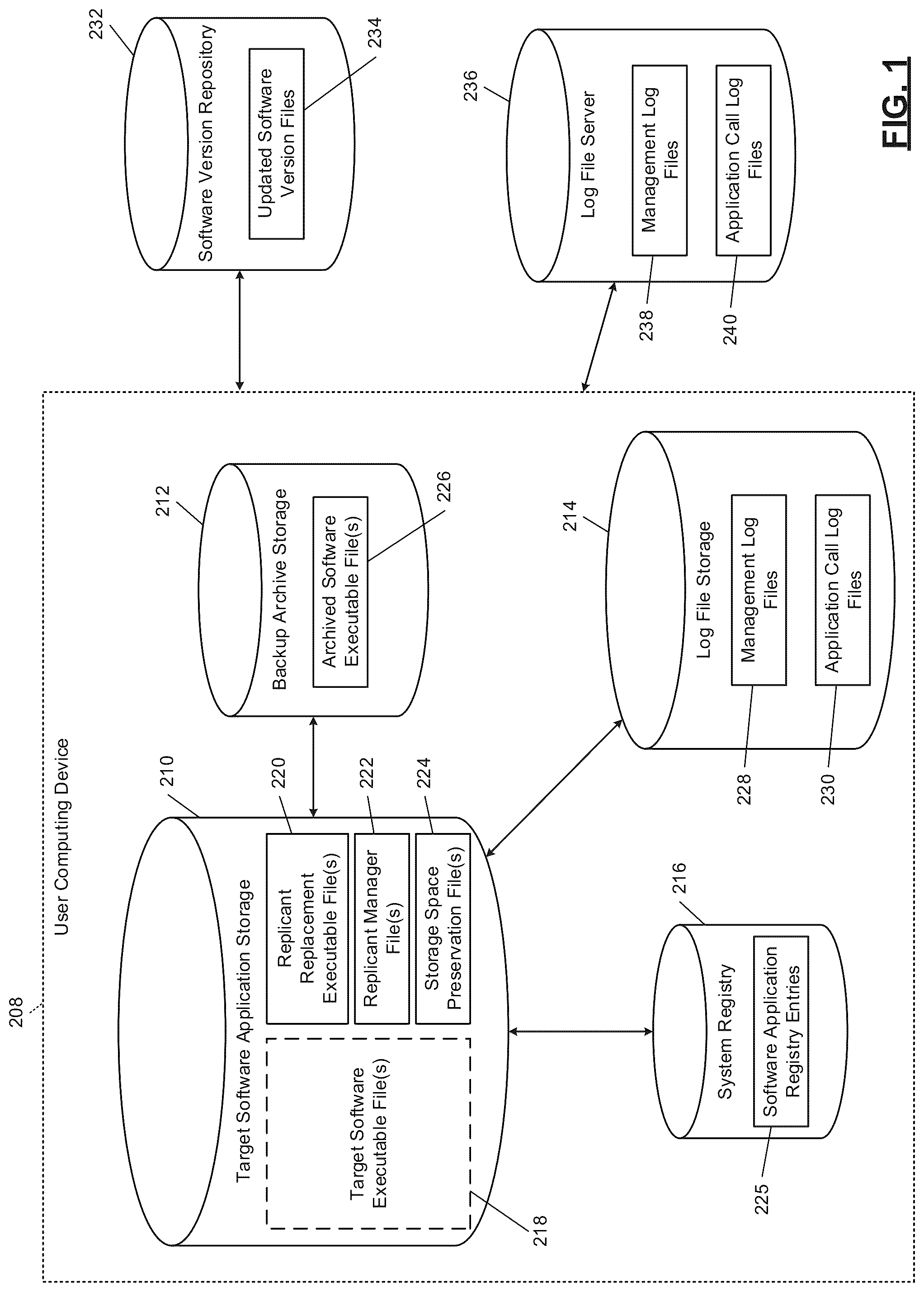 Patent US12105601 Figure 1 – Distributed software replication and replacement system