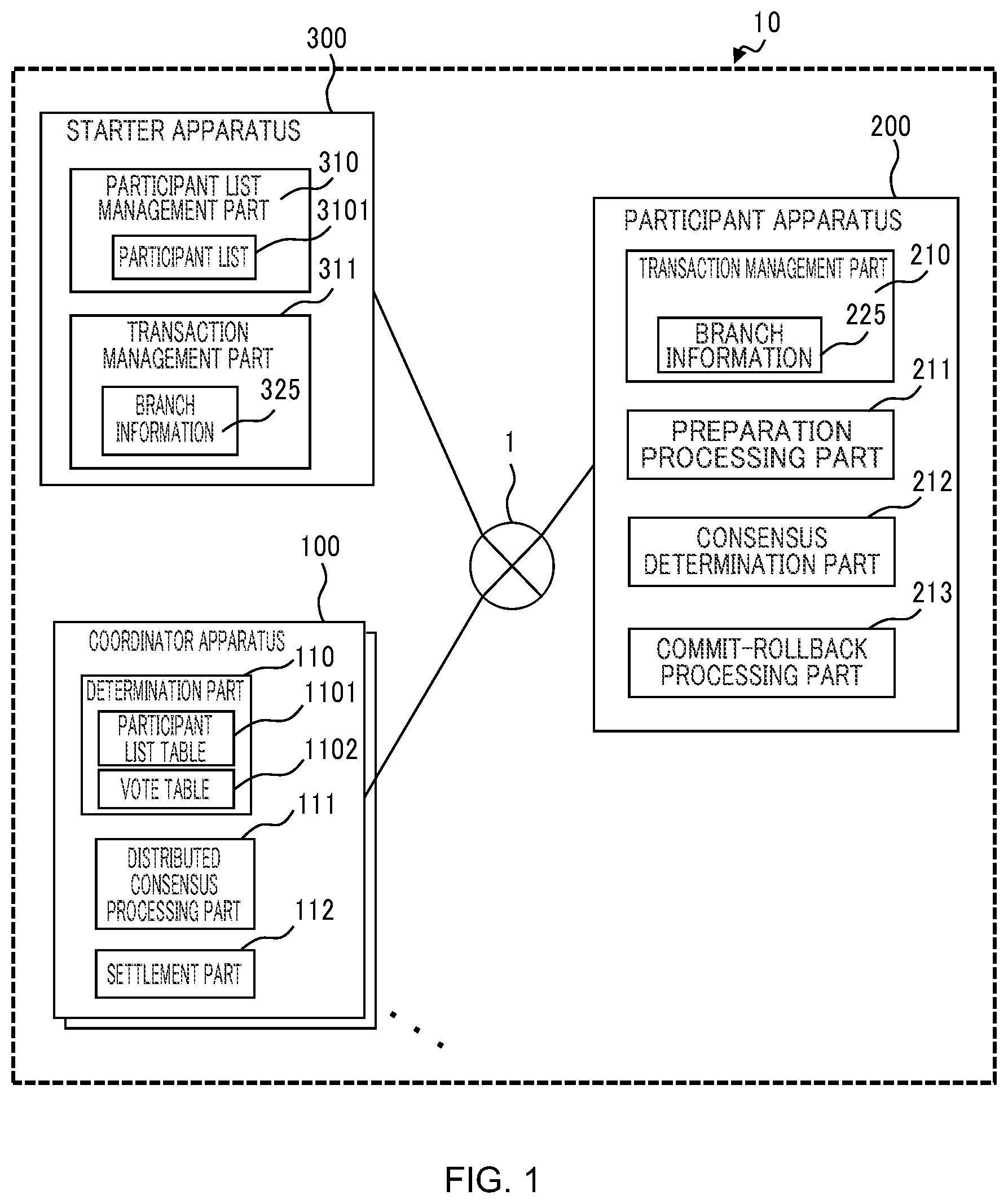 Patent US12105603 Figure 1 – Distributed transaction control system and distributed transaction control method