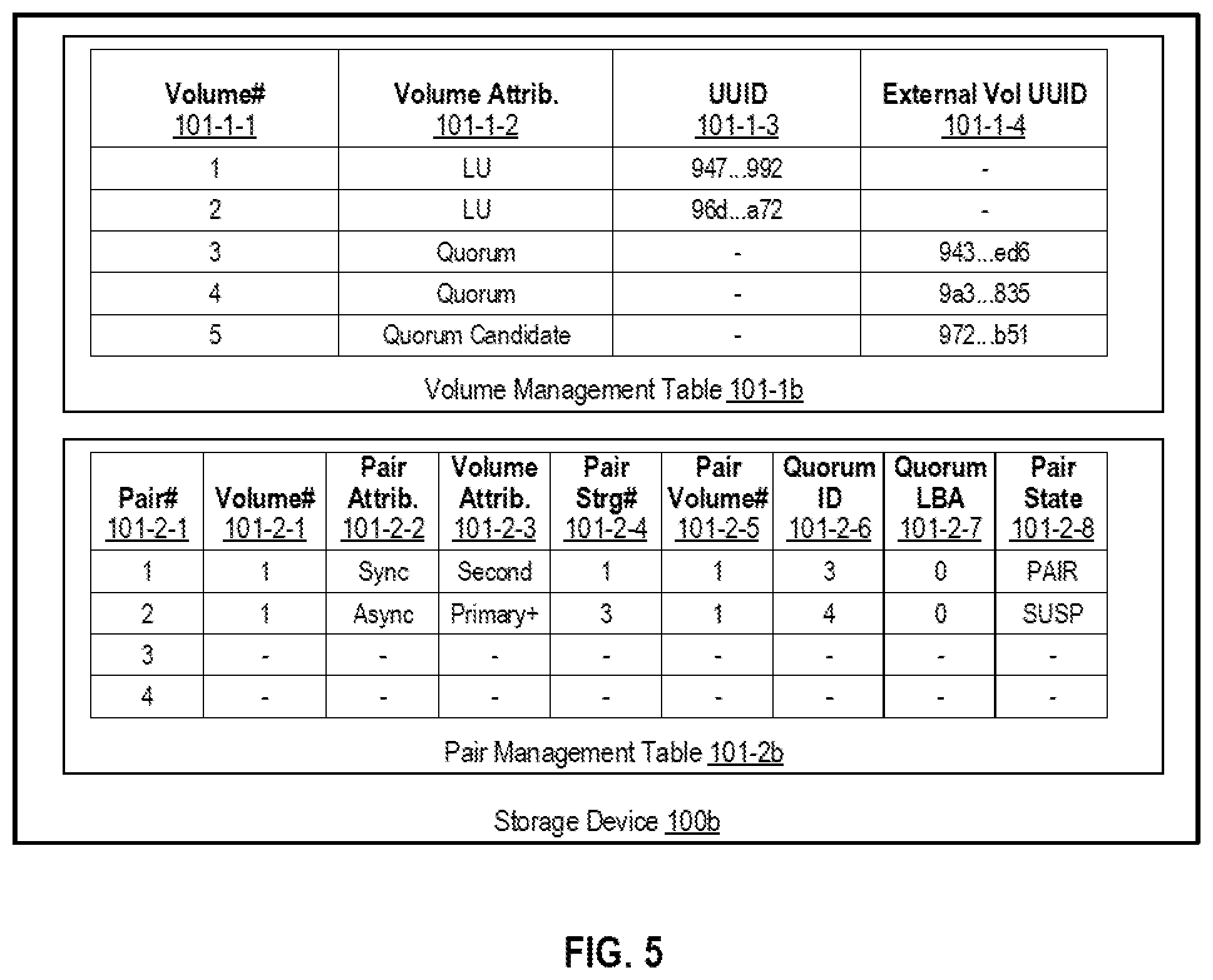Patent US12105605 Figure 6 – Data replication control for high available system