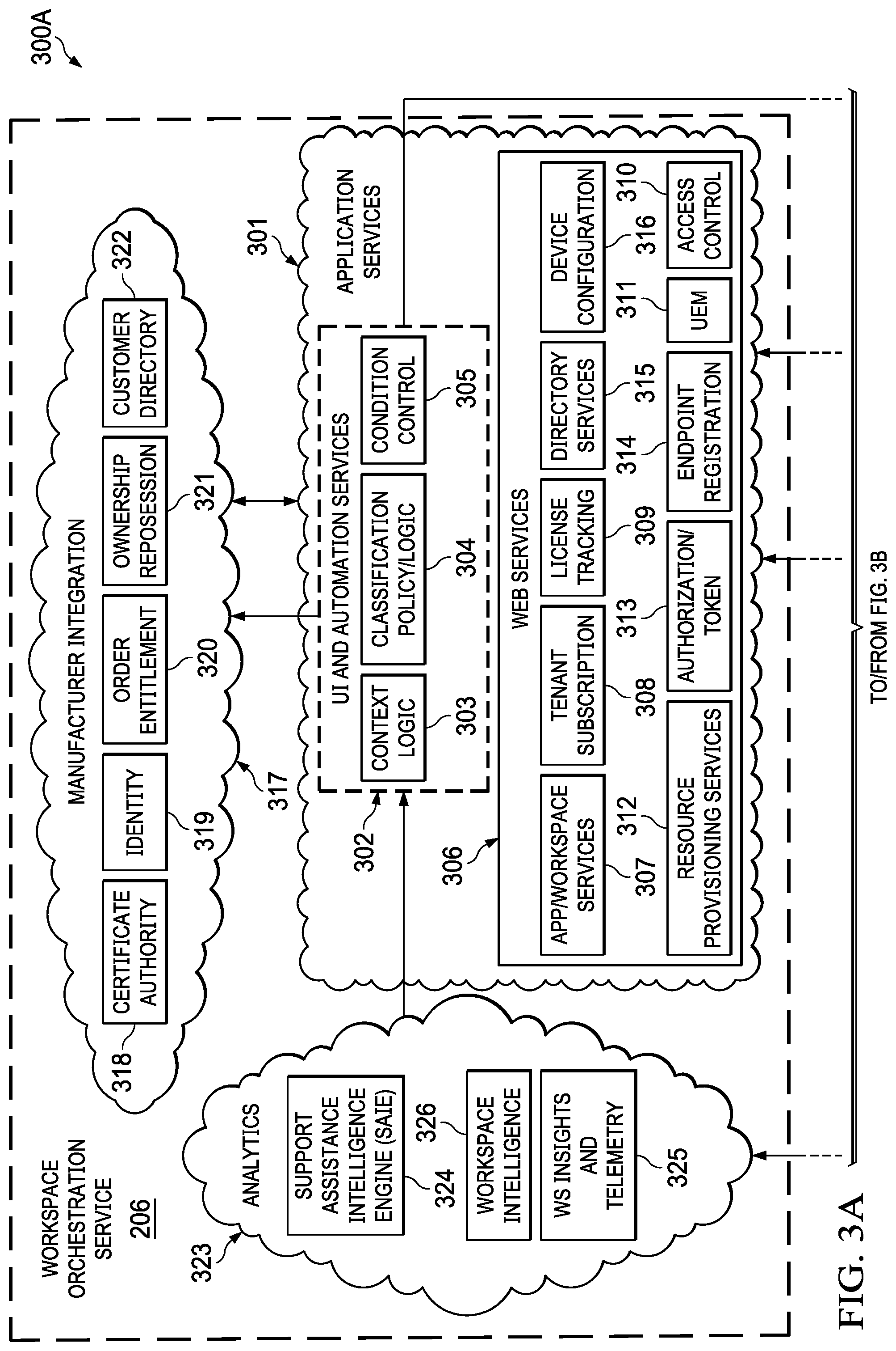 Patent US12105609 Figure 3 – Systems and methods for modernizing workspace and hardware lifecycle management in an enterprise productivity ecosystem