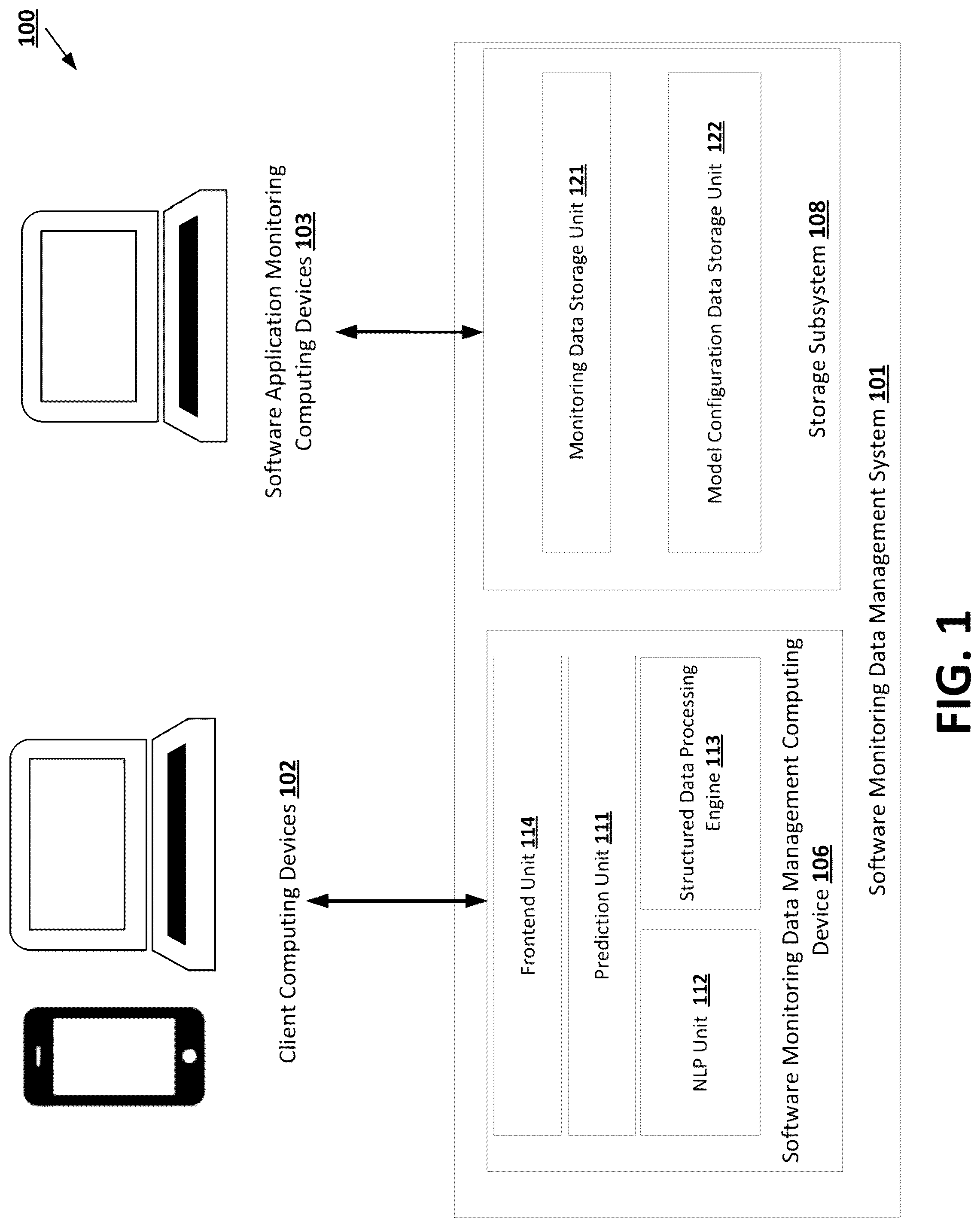 Patent US12105610 — Predictive monitoring of software application frameworks using machine-learning-based techniques — Figure 1