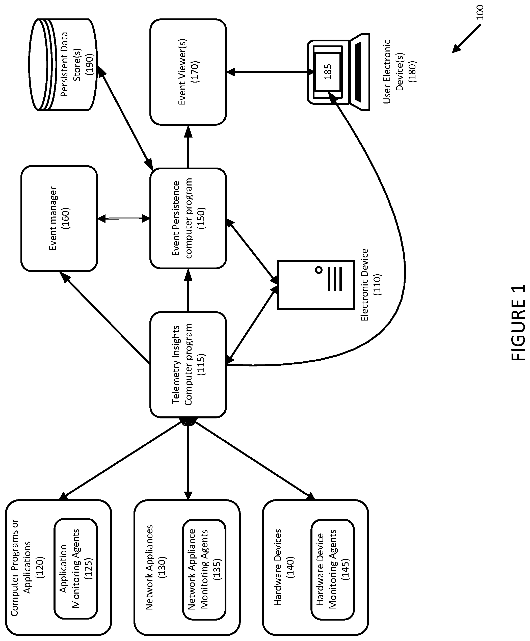 Patent US12105614 Figure 1 – Systems and methods for collecting and processing application telemetry