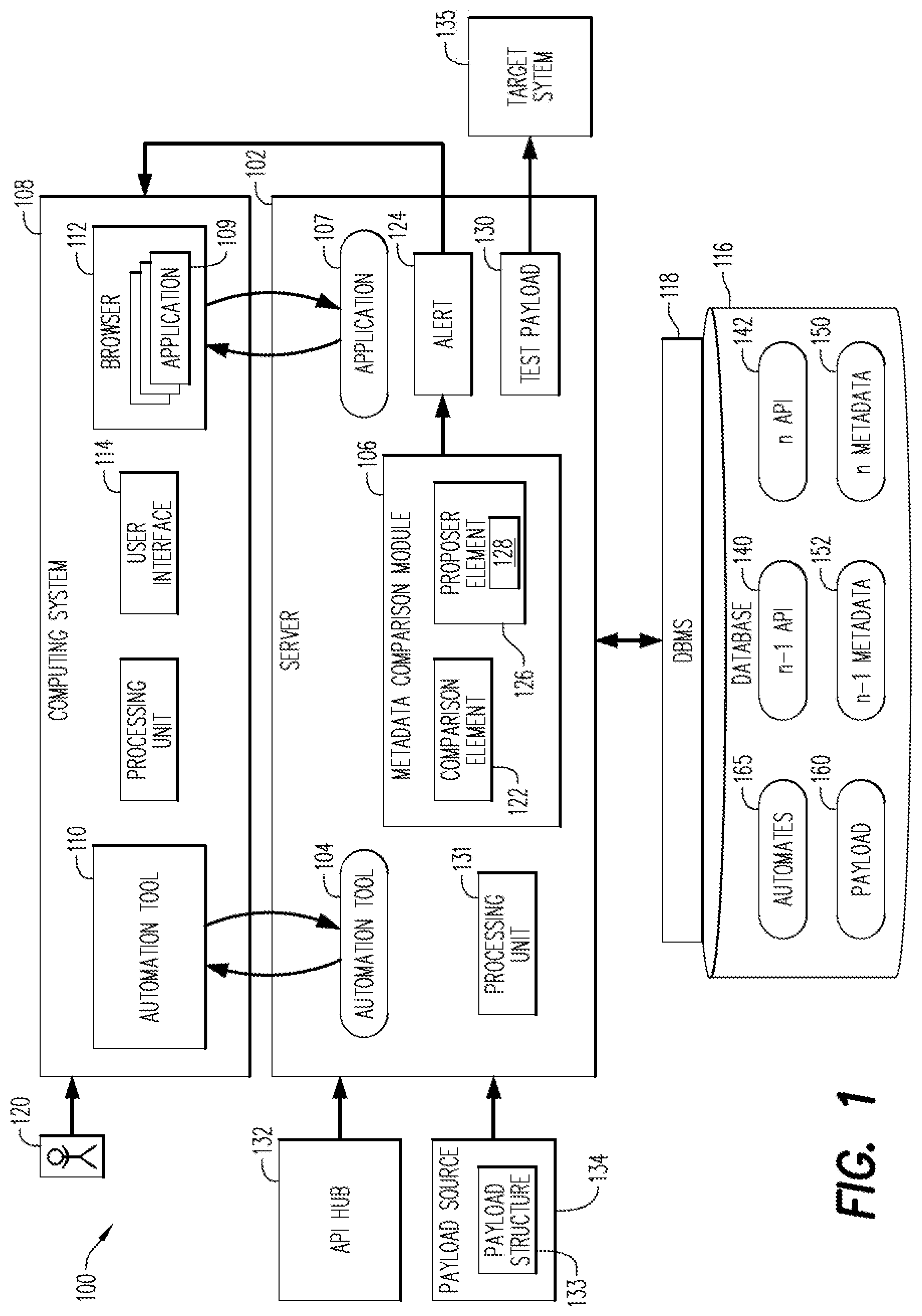 Patent US12105617 — Metadata comparison of application programming interface (API) payloads — Figure 1