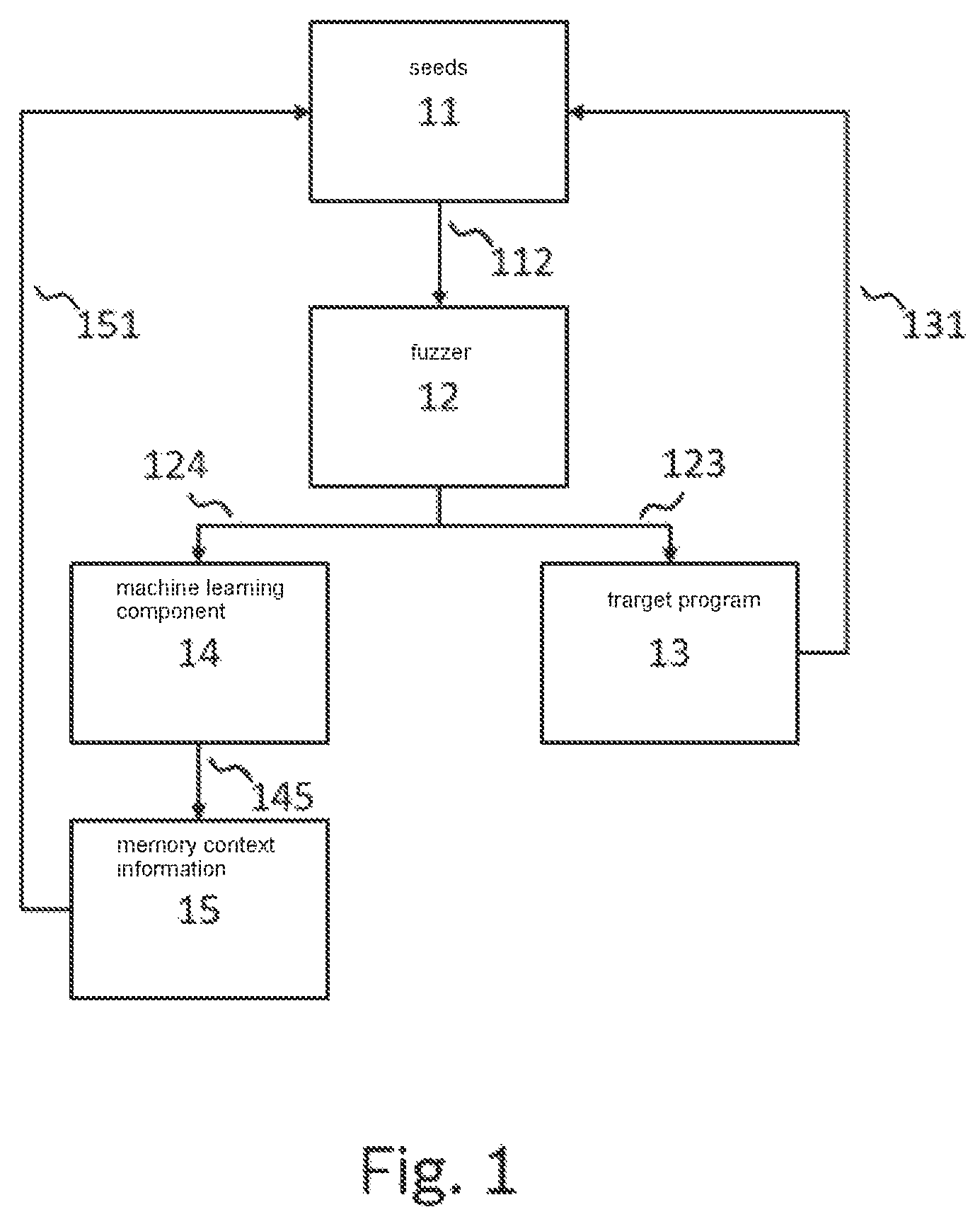 Patent US12105618 — Method for fuzz testing — Figure 1
