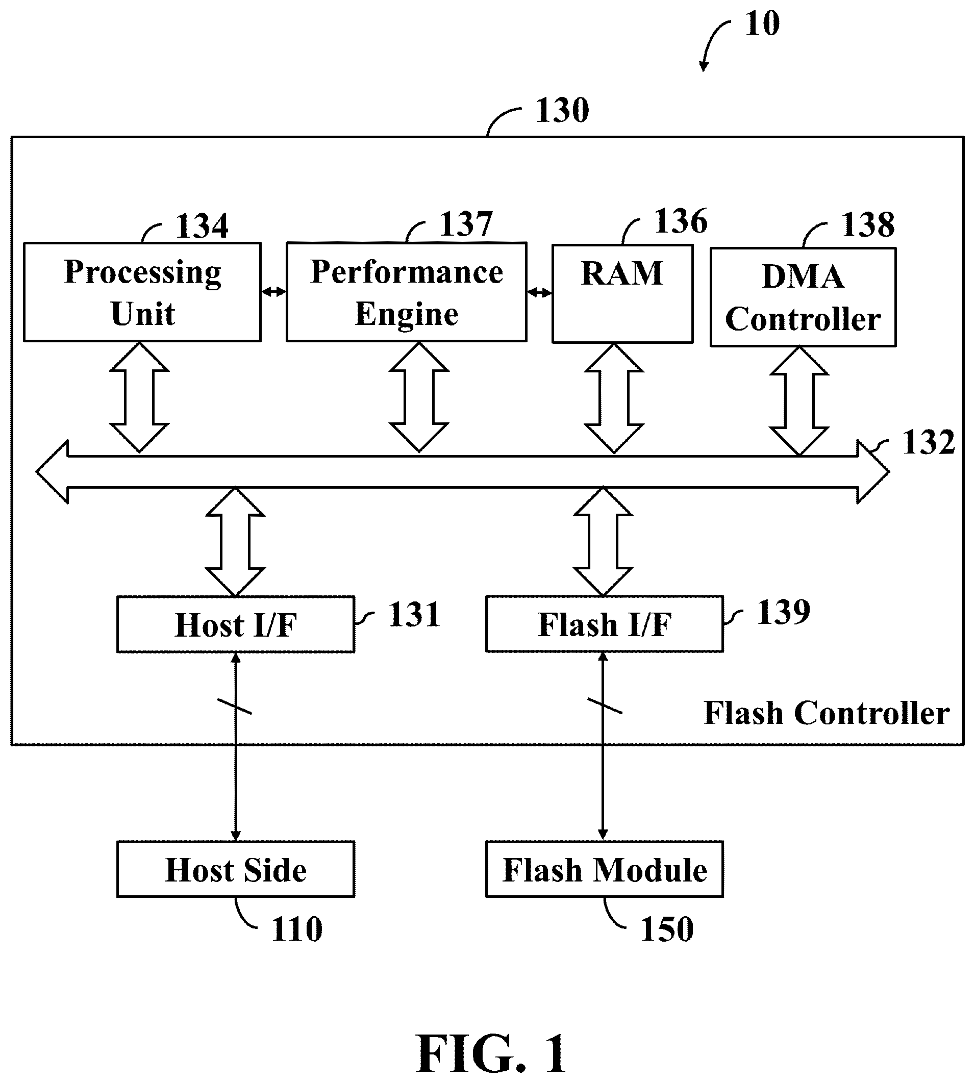 Patent US12105622 — Method and non-transitory computer-readable storage medium and apparatus for data access in response to host discard commands — Figure 1