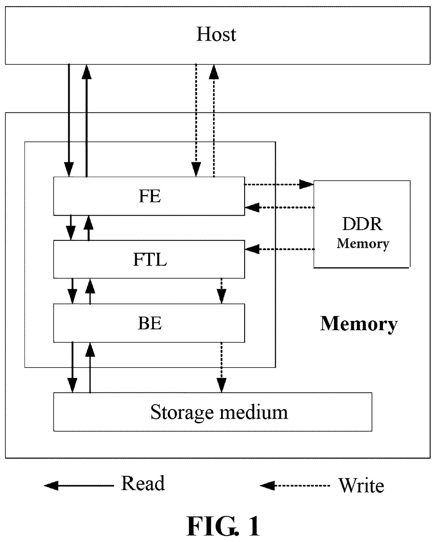 Patent US12105624 Figure 1 – Method for accelerating reading of storage medium, read acceleration hardware module, and memory