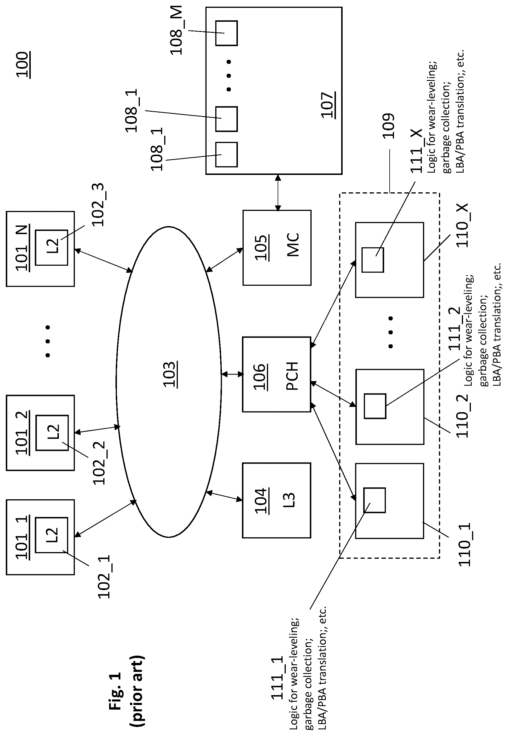Patent US12105651 — Solid state drive with external software execution to effect internal solid-state drive operations — Figure 1