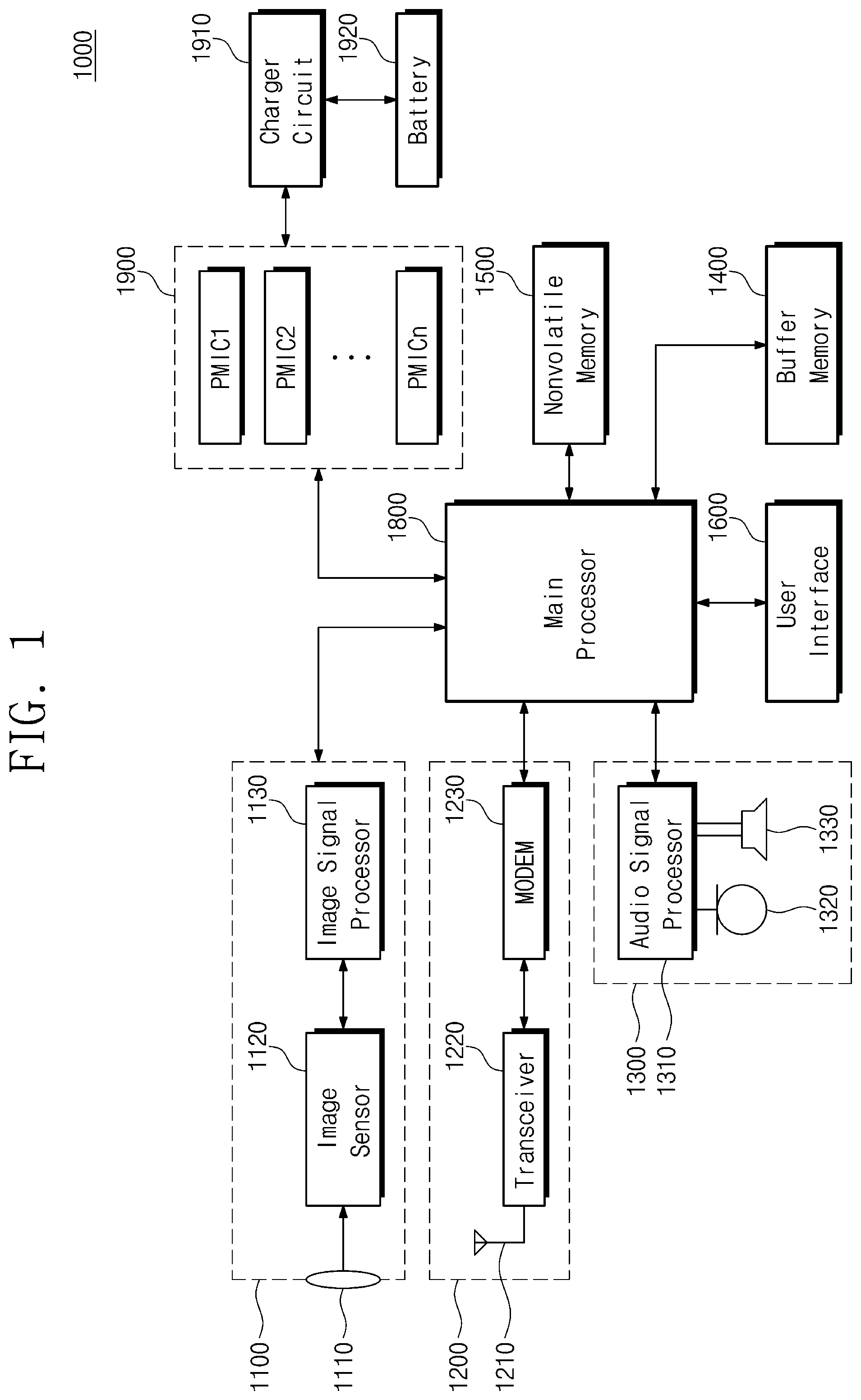 Patent US12105661 Figure 1 – Electronic device including a plurality of power management integrated circuits and method of operating the same